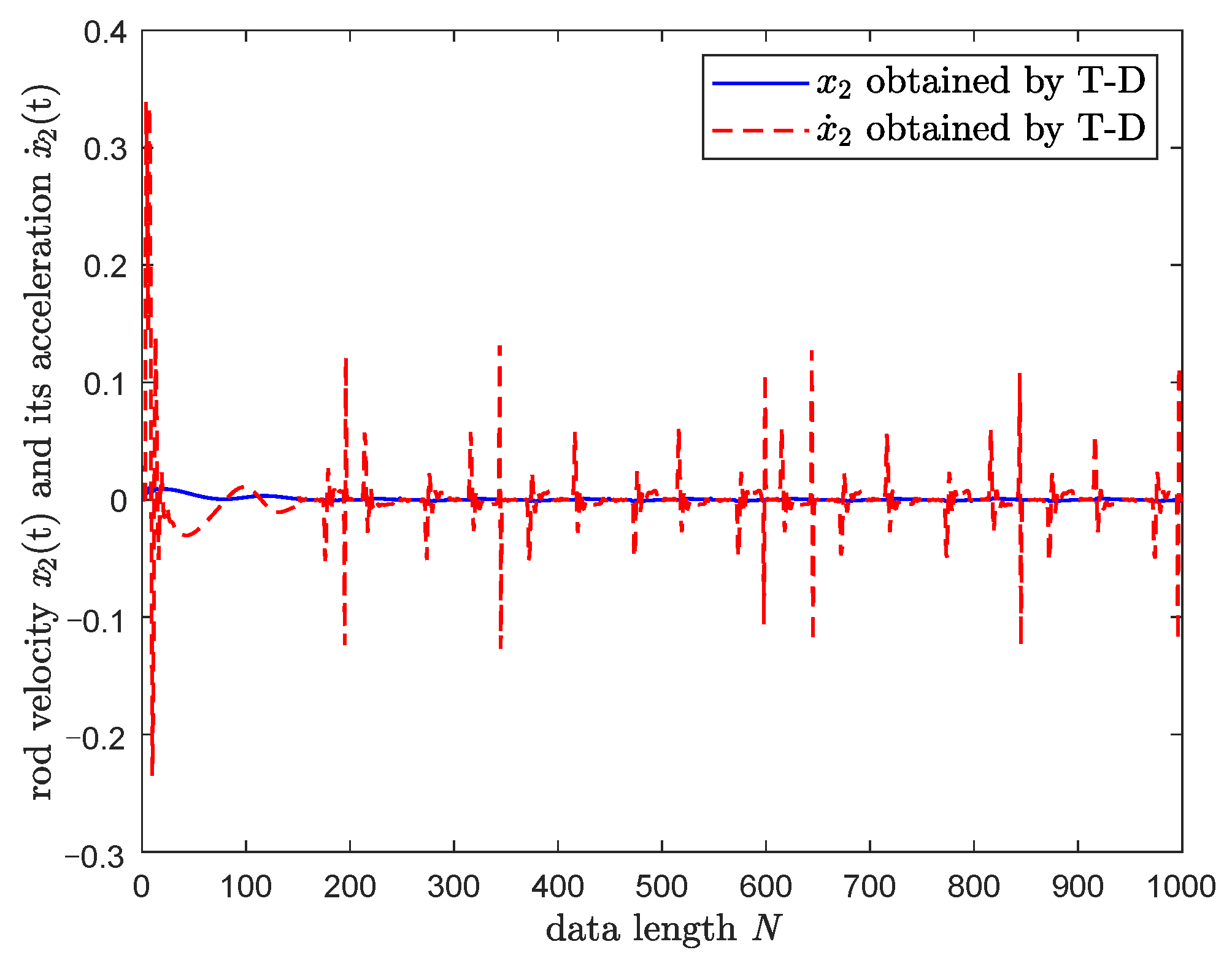 Applsci 13 06052 g005