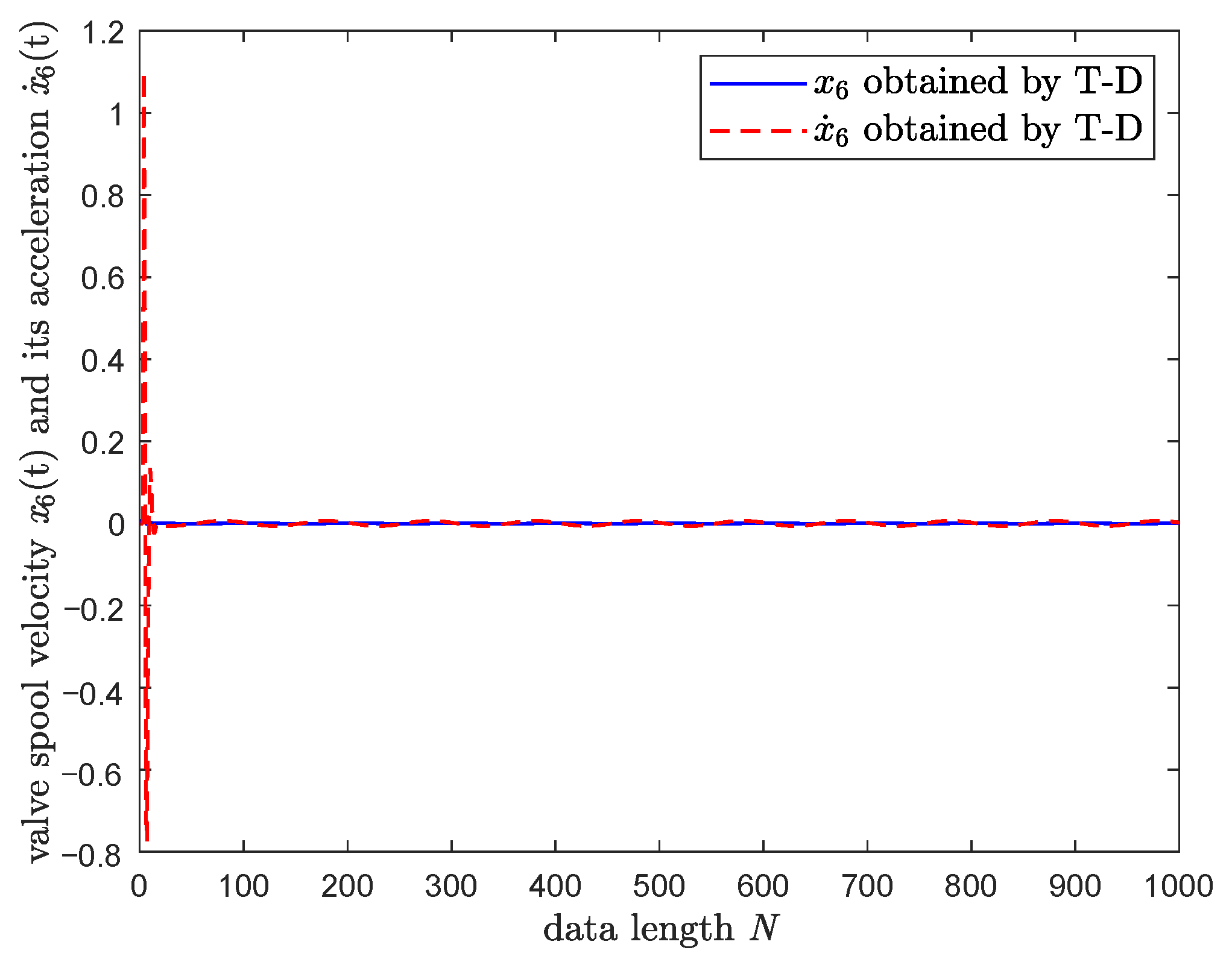 Applsci 13 06052 g009