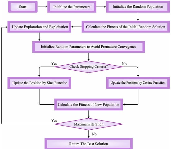Applsci 13 06055 g002
