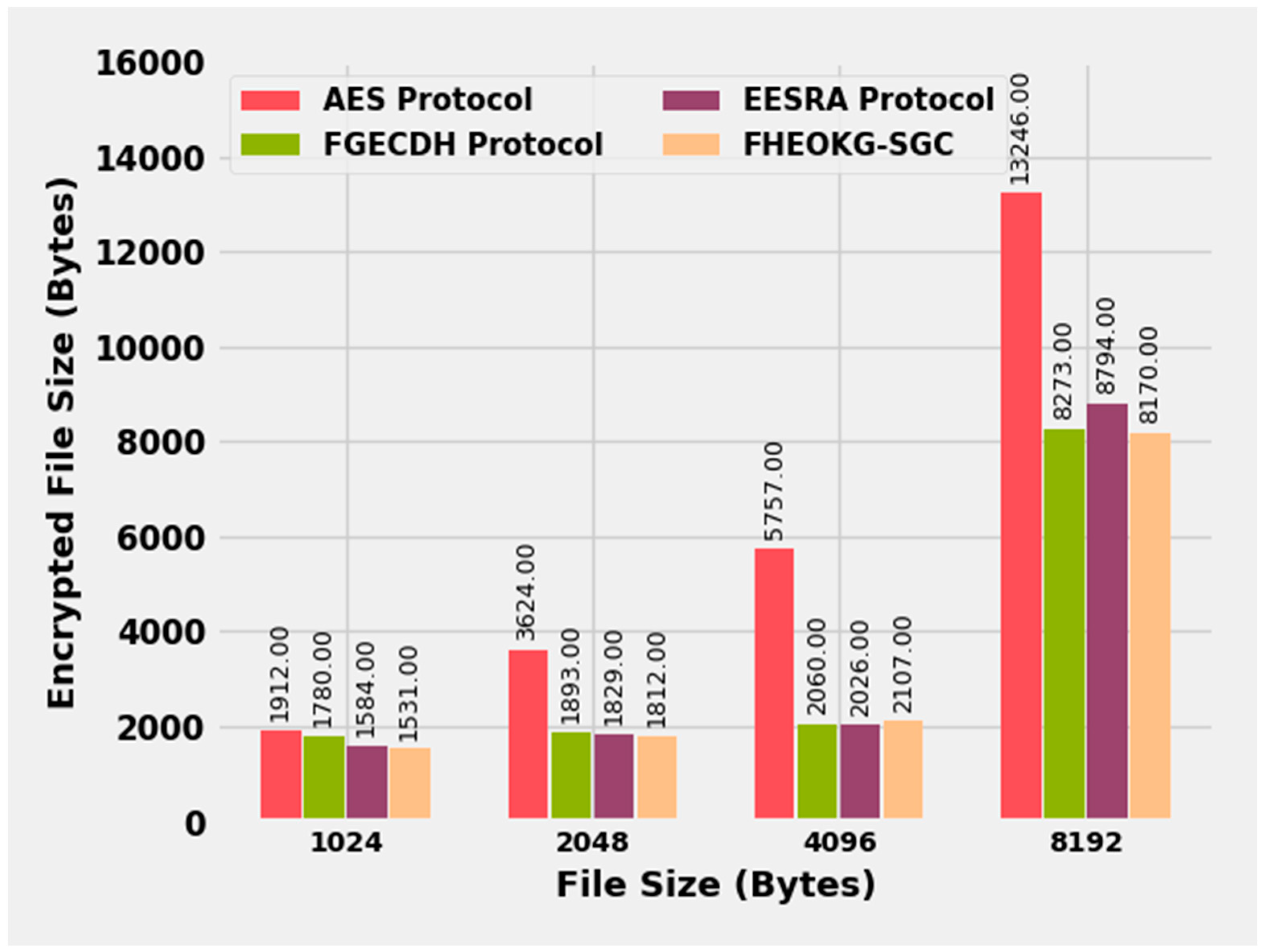 Applsci 13 06055 g003
