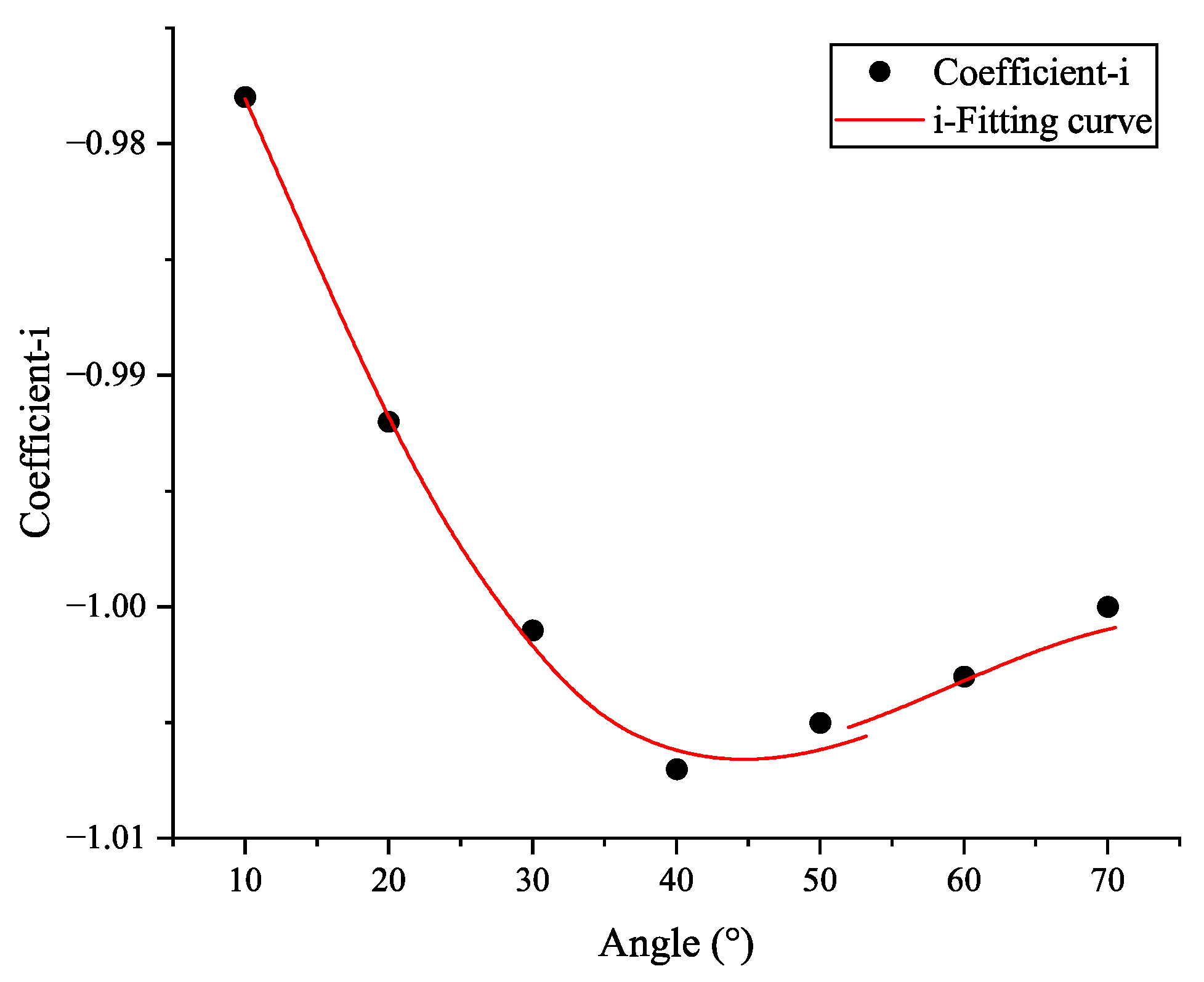 Applsci 13 06057 g014 Applsci 13 06057 g014