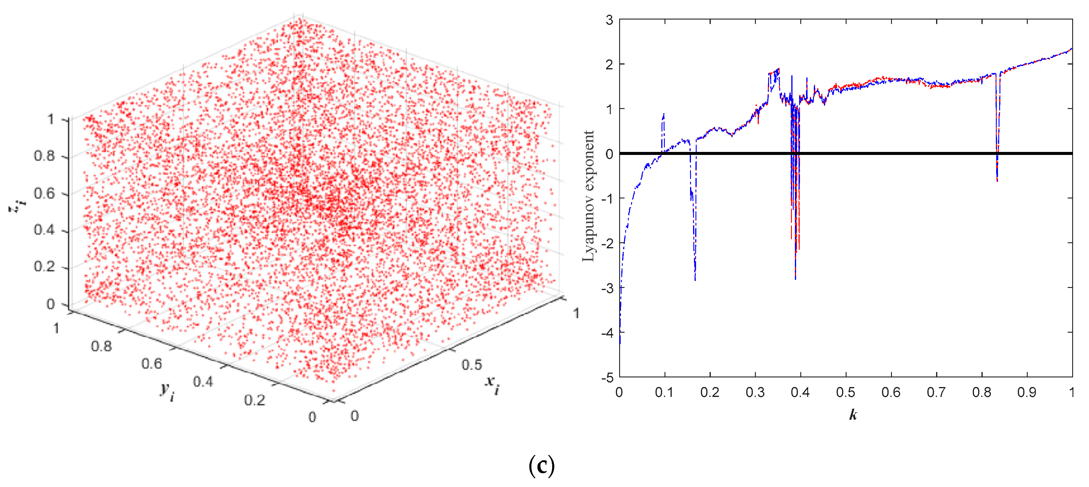Applsci 13 06058 g004b
