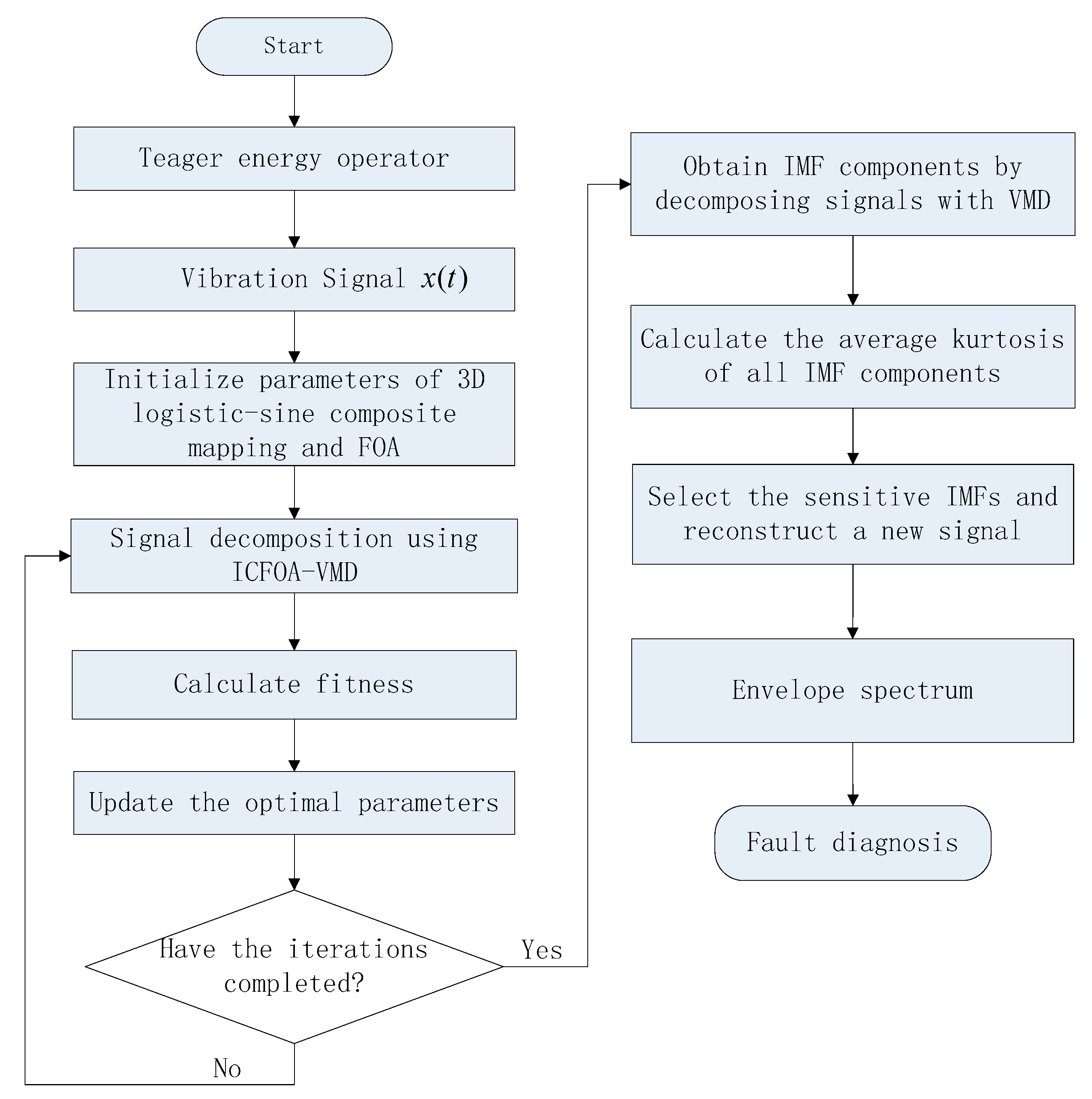 Applsci 13 06058 g006