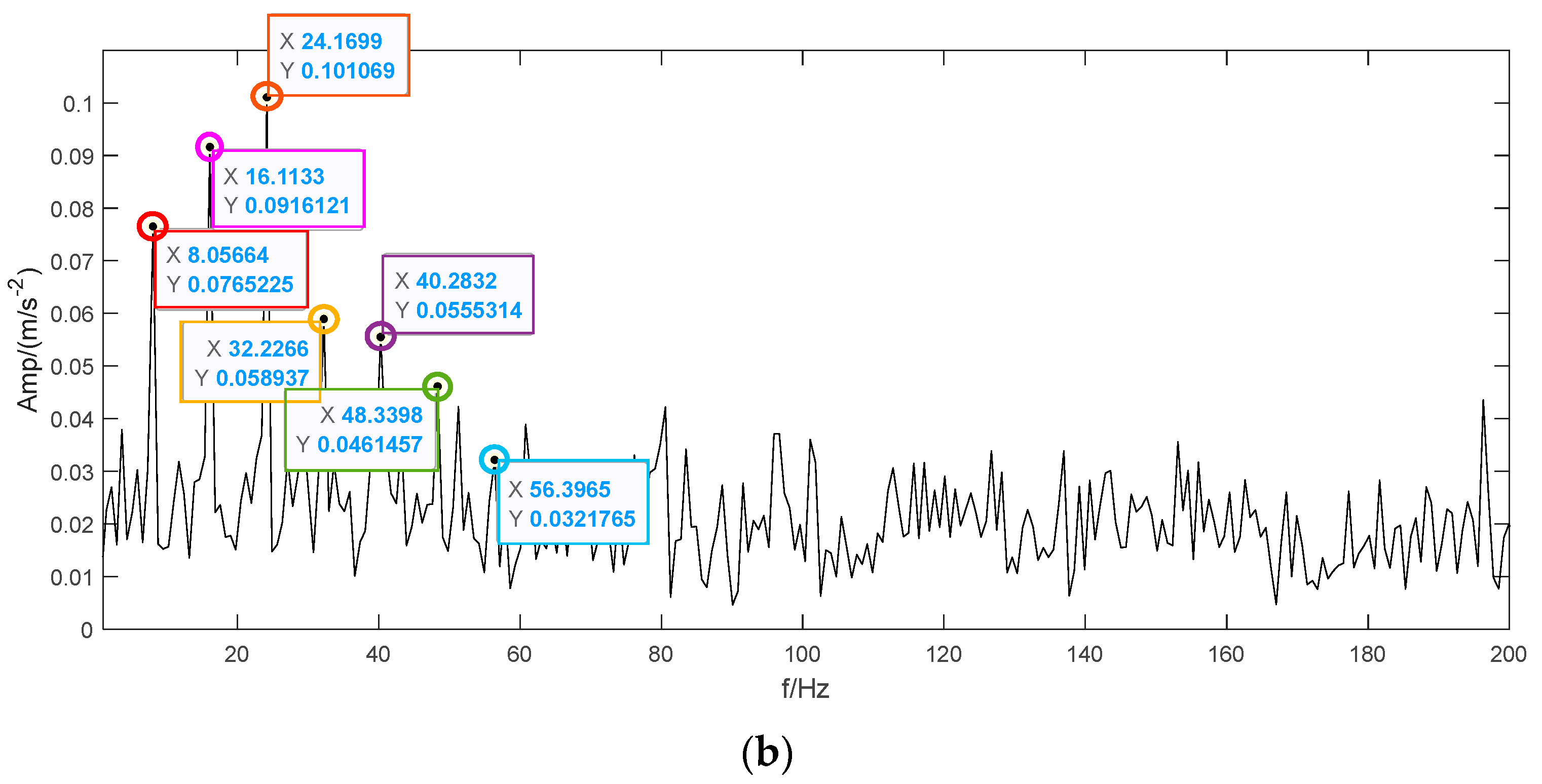 Applsci 13 06058 g011b