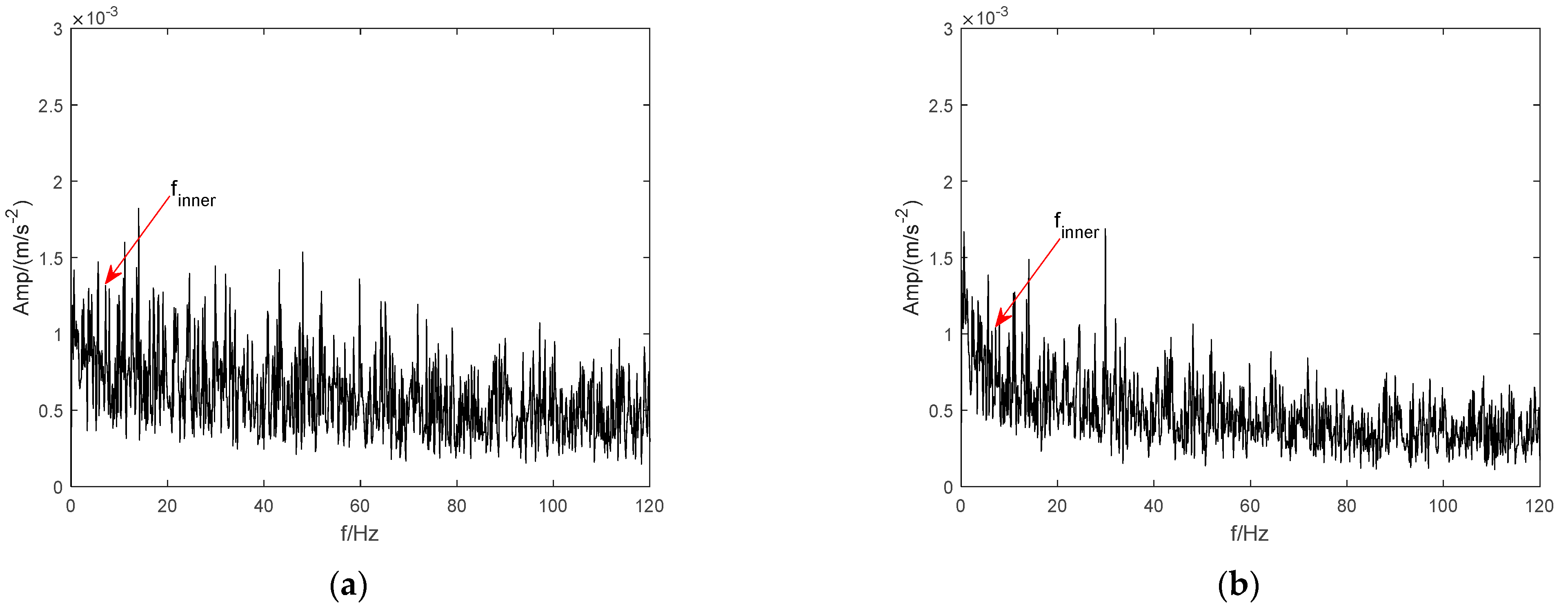 Applsci 13 06058 g014a