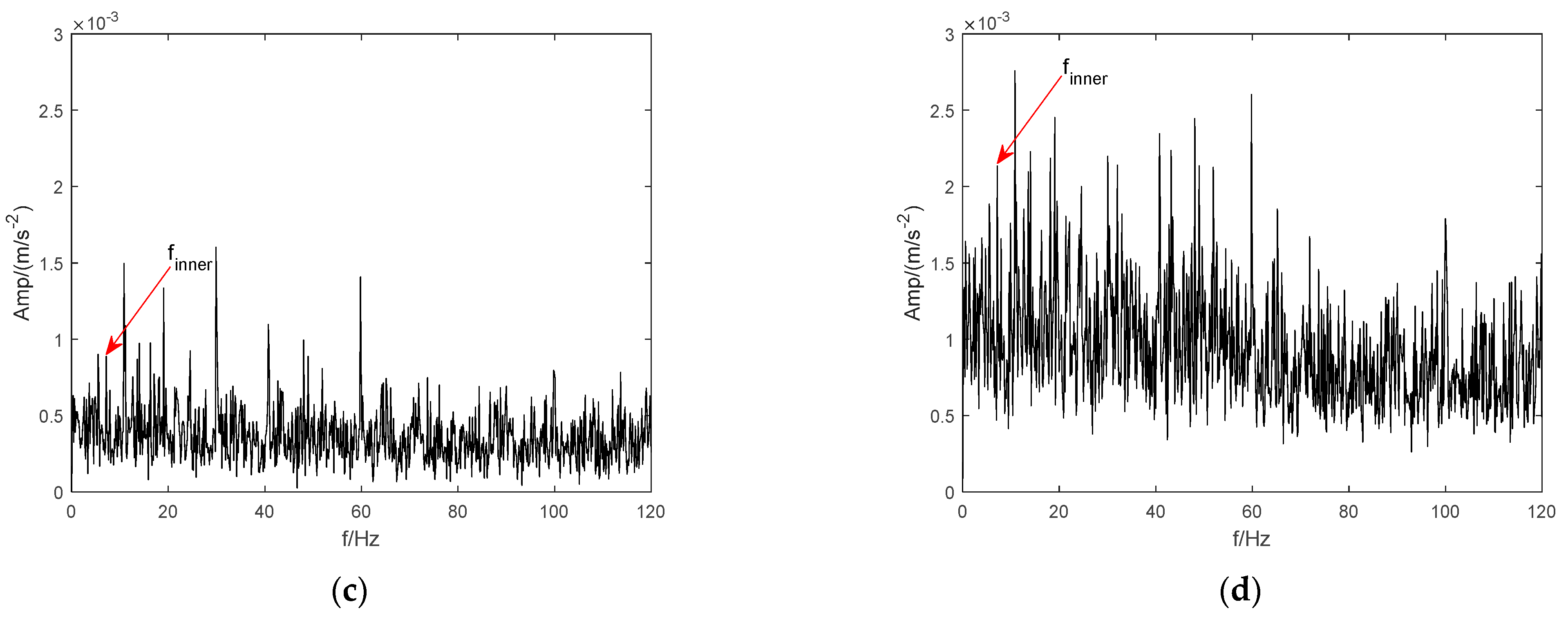 Applsci 13 06058 g014b