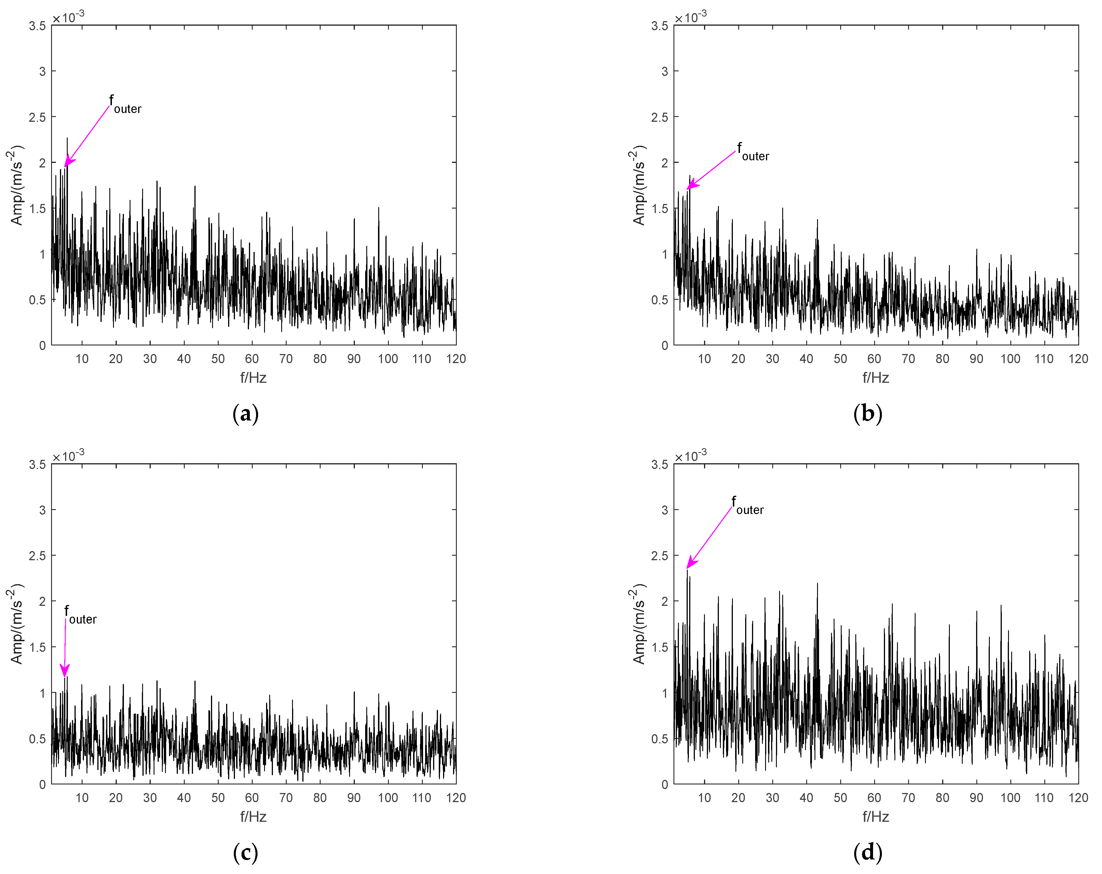 Applsci 13 06058 g018