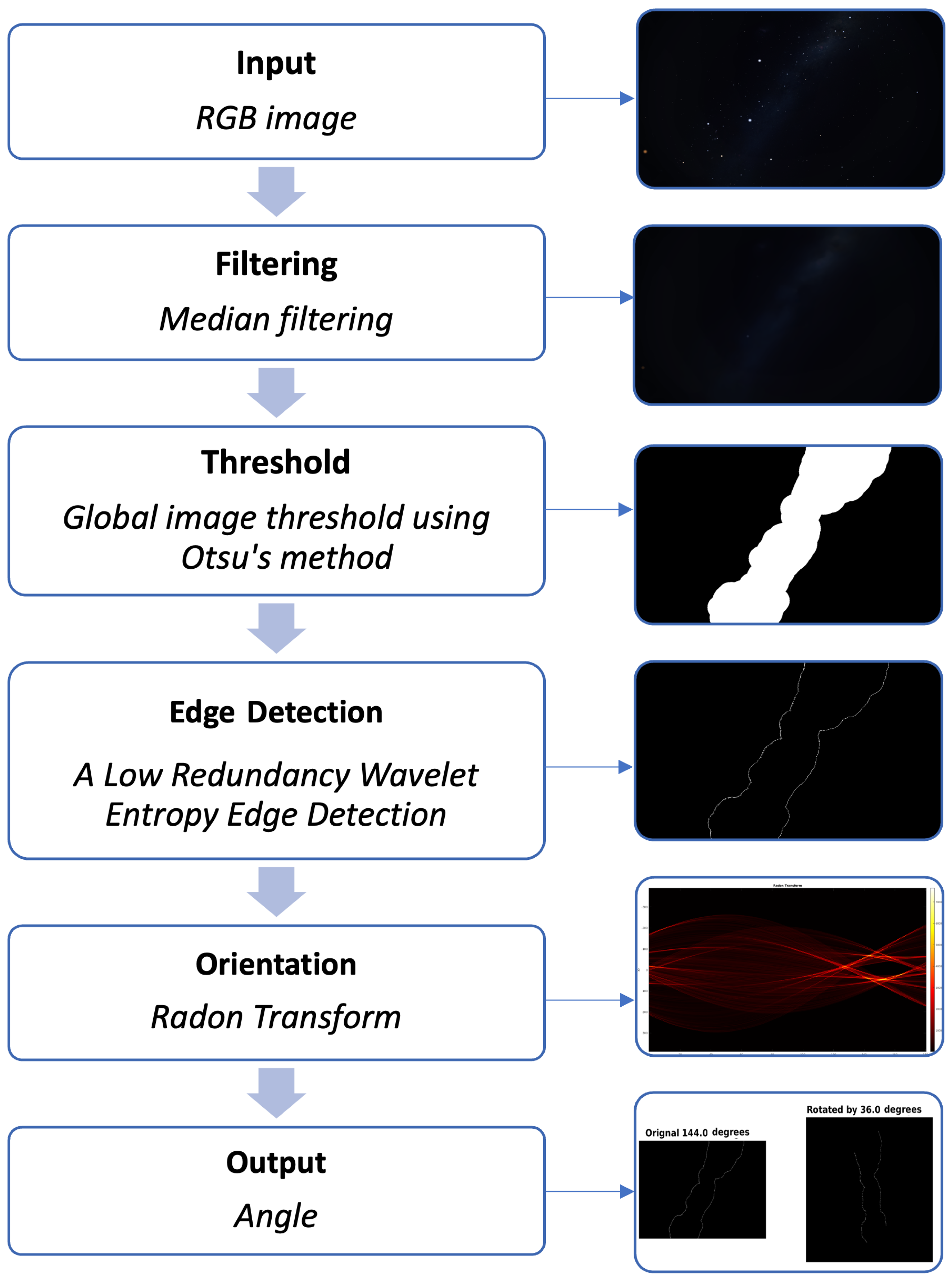 Applsci 13 06062 g007