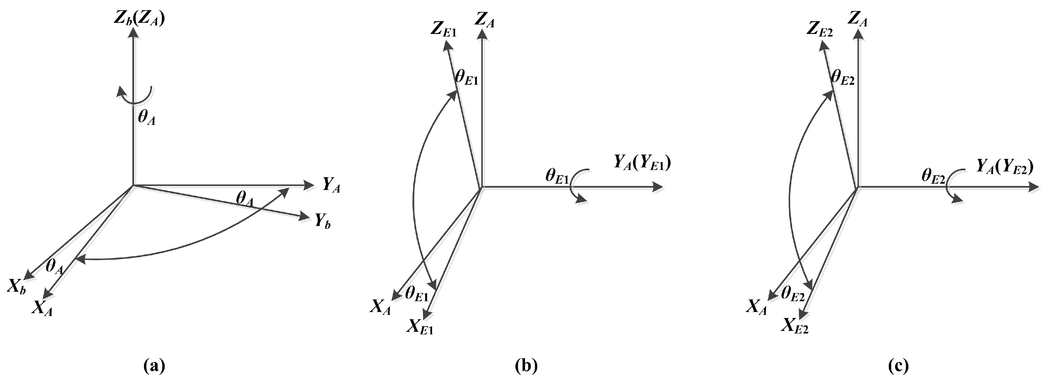 Applsci 13 06064 g003