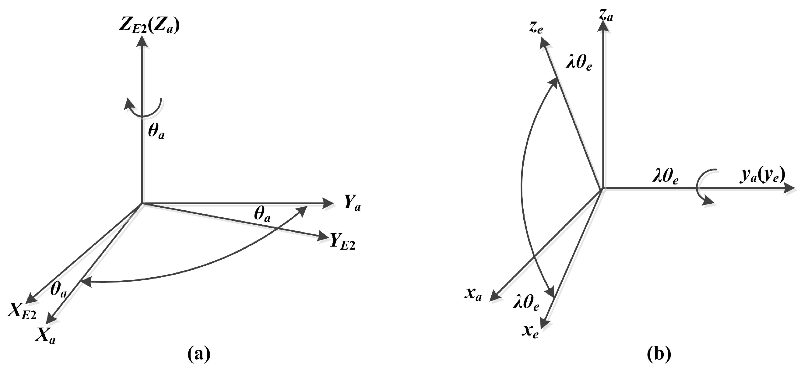 Applsci 13 06064 g006
