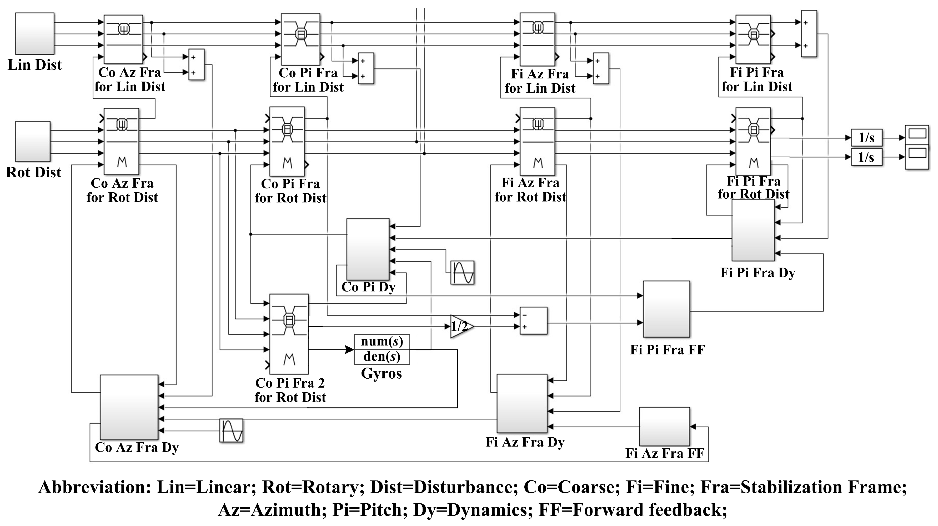 Applsci 13 06064 g011