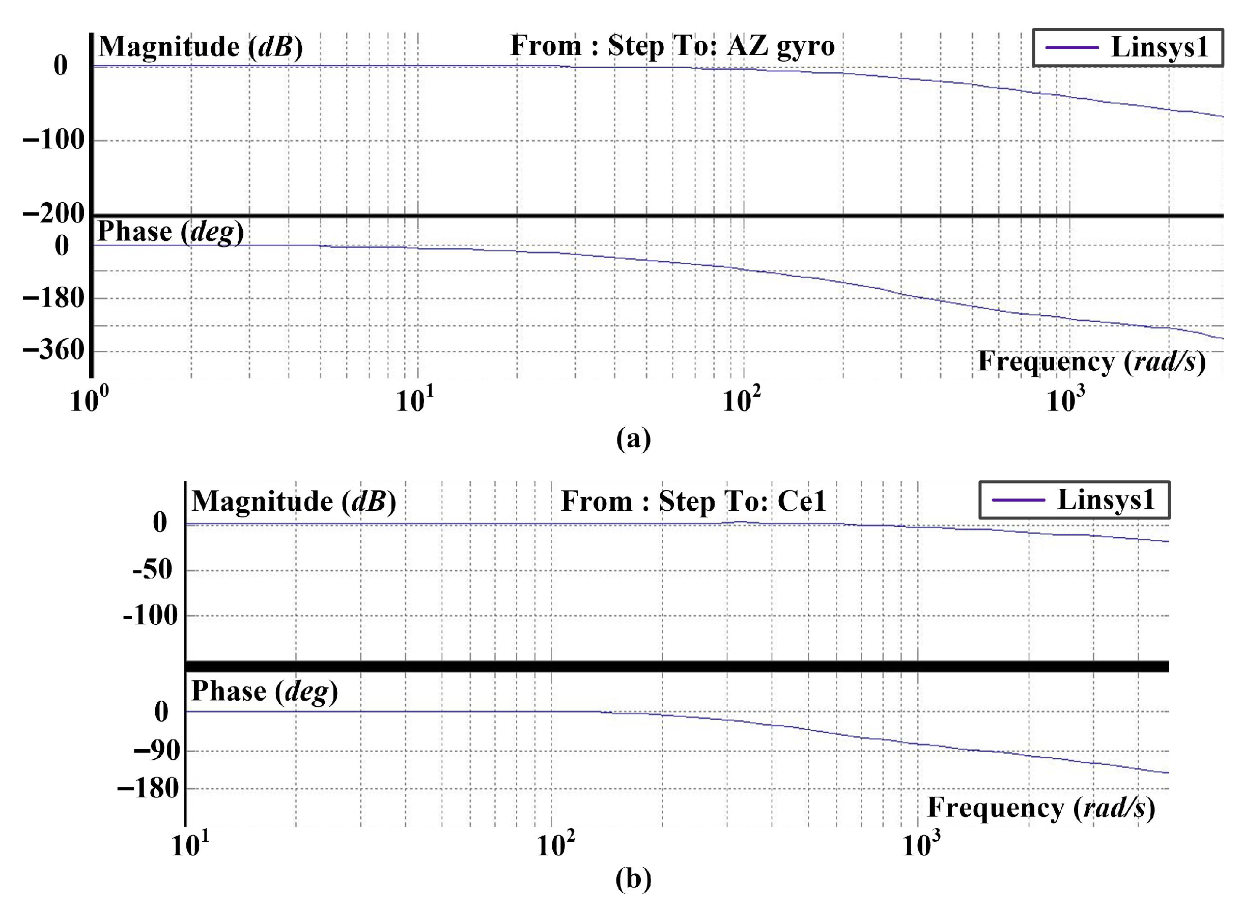 Applsci 13 06064 g012