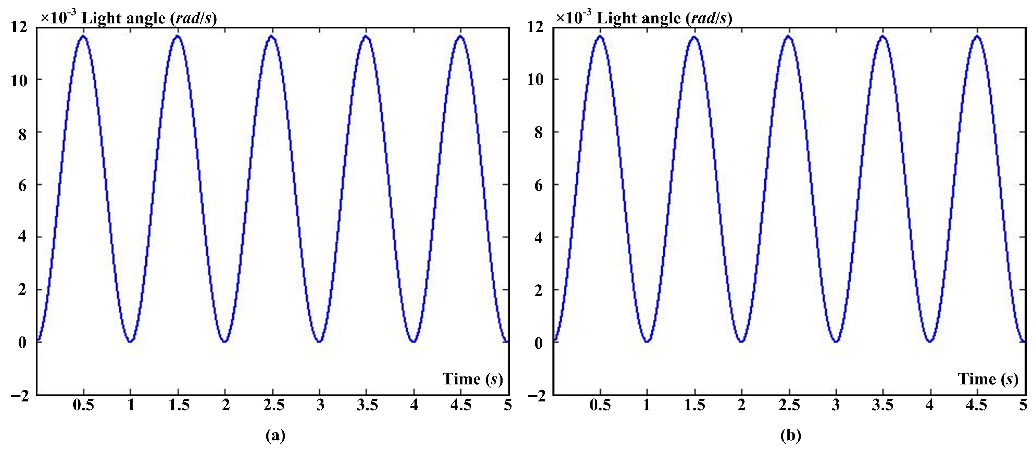 Applsci 13 06064 g013