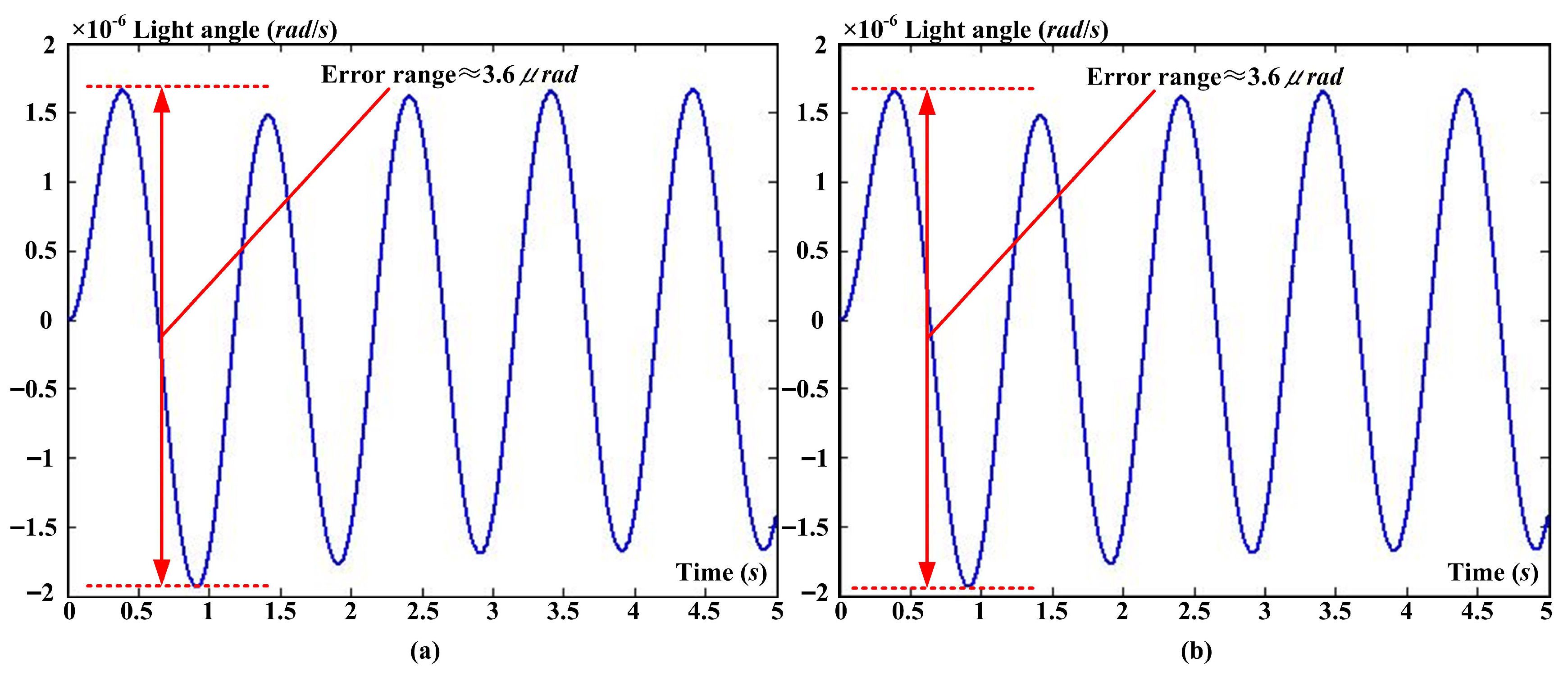 Applsci 13 06064 g014