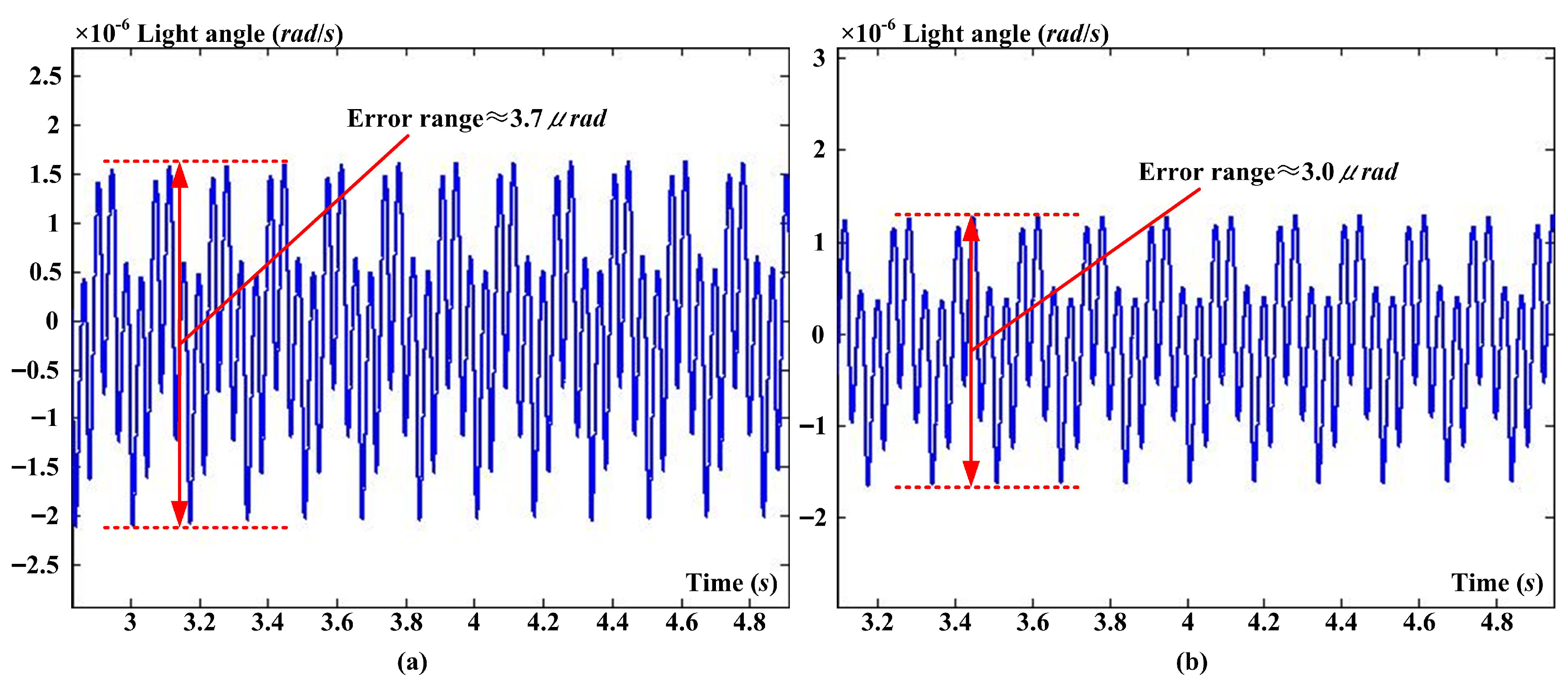 Applsci 13 06064 g016
