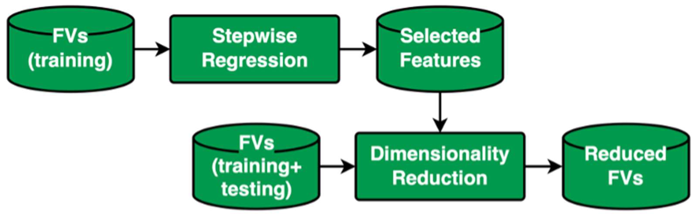 Applsci 13 06065 g005