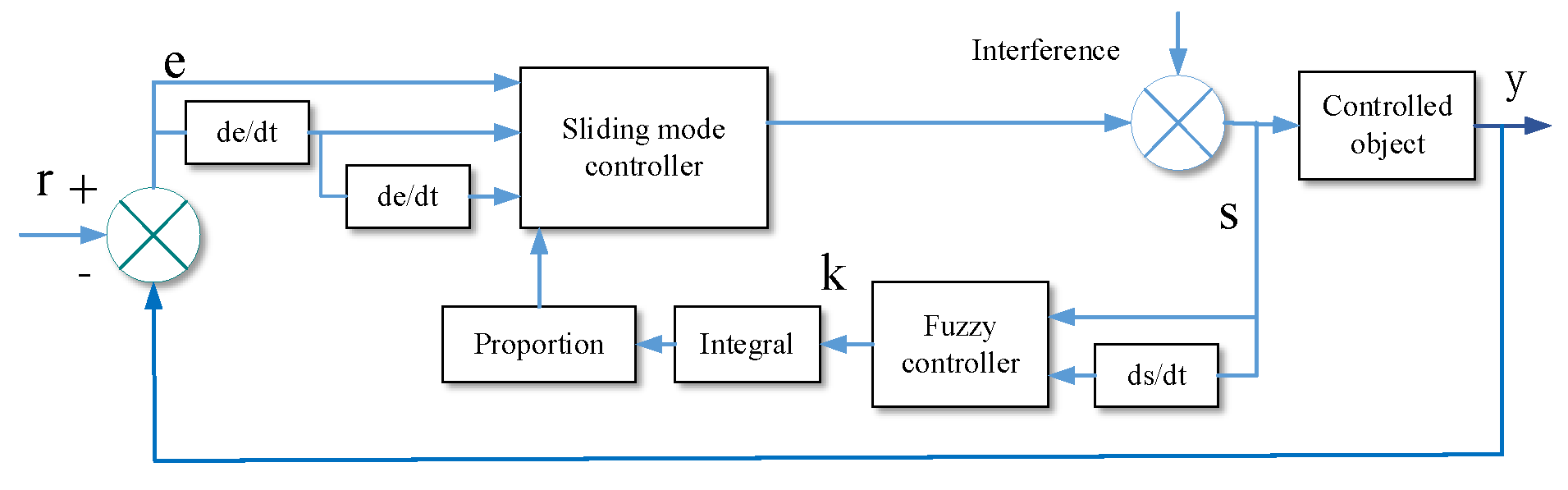 Applsci 13 06066 g004 Applsci 13 06066 g004