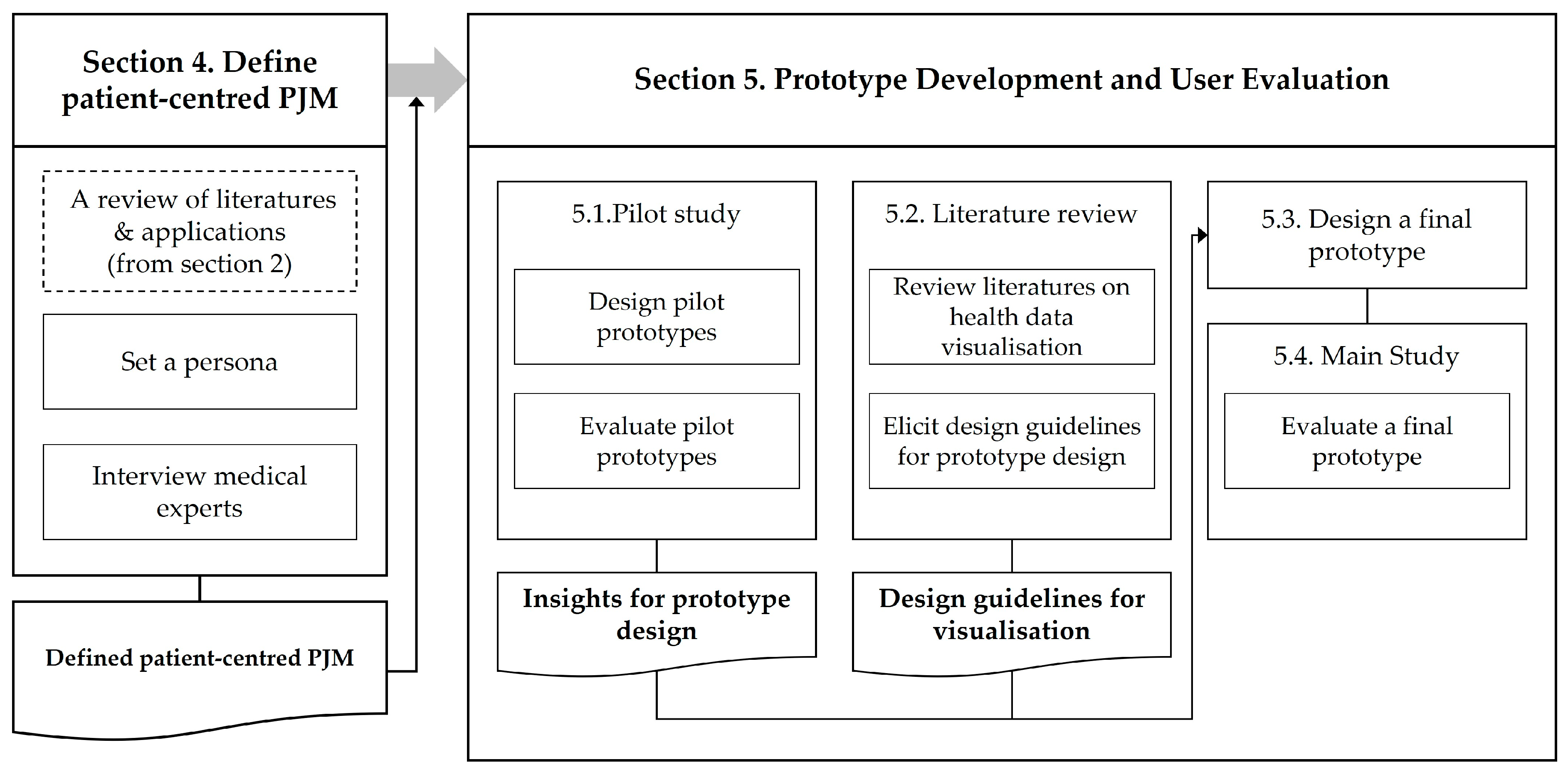 Applsci 13 06067 g001