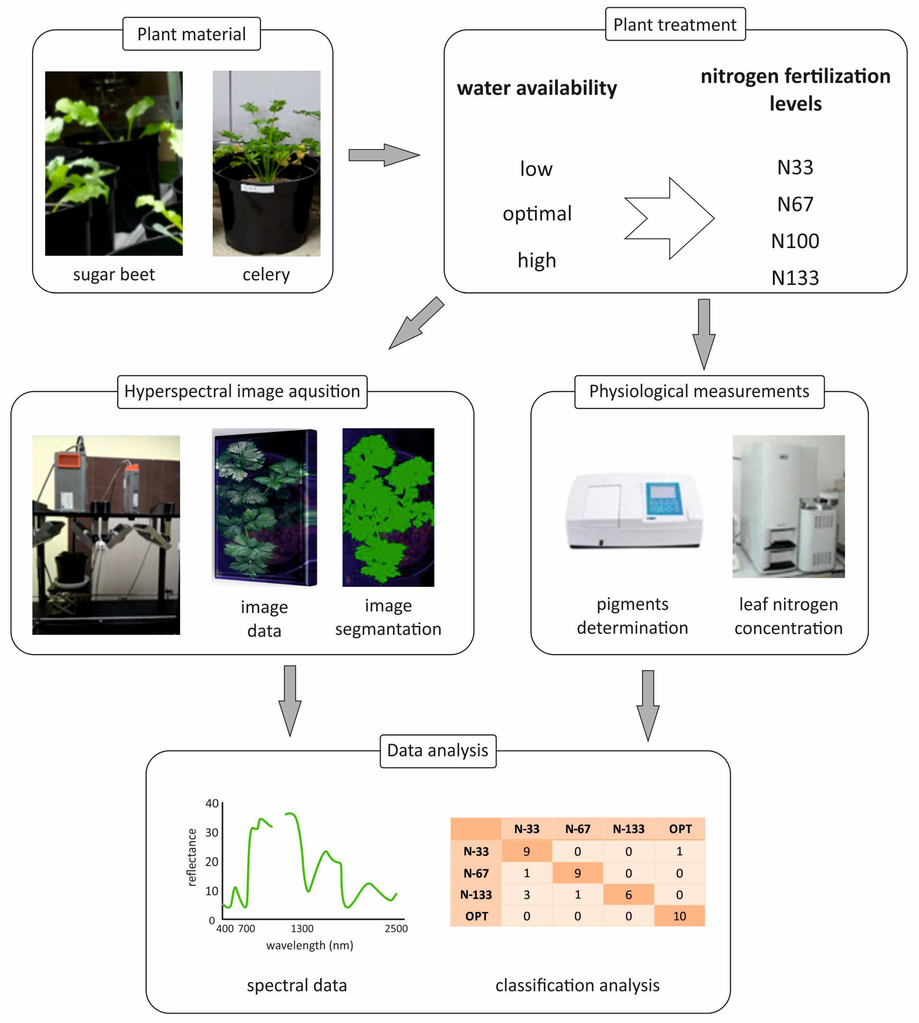 Applsci 13 06072 g001 Applsci 13 06072 g001