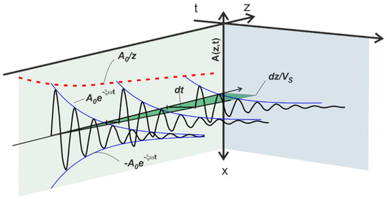 Applsci 13 06080 g007