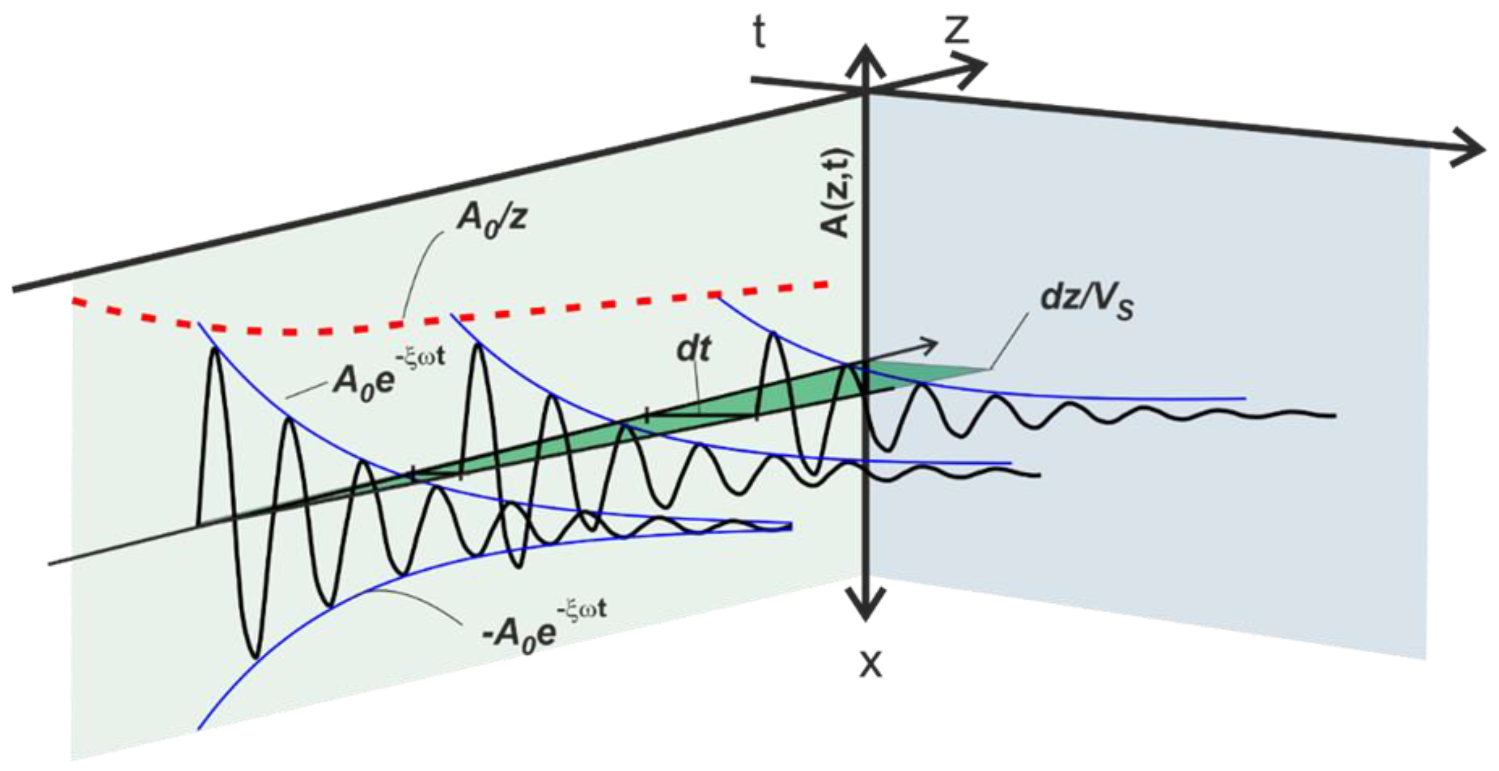 Applsci 13 06080 g007