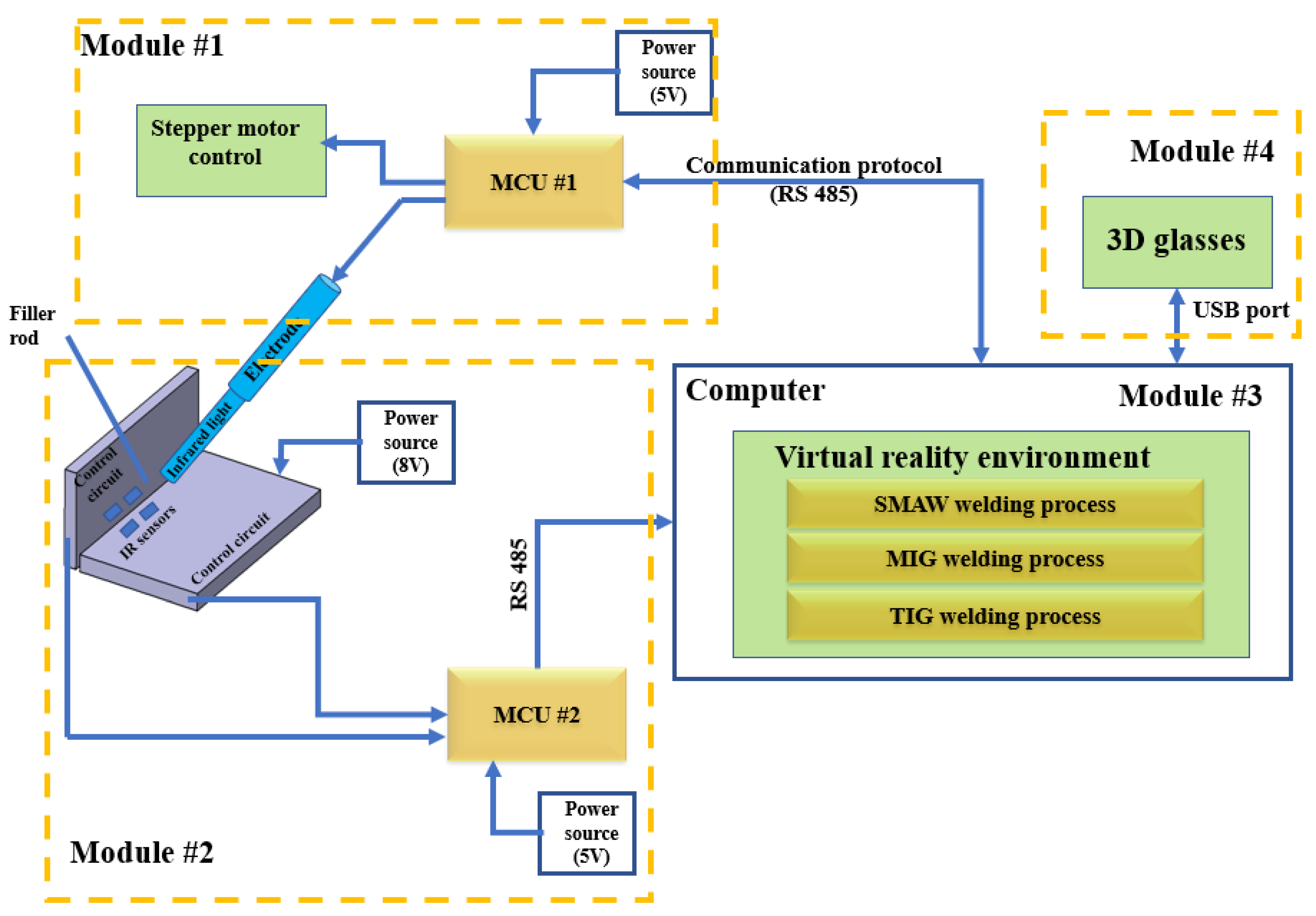 Applsci 13 06082 g001
