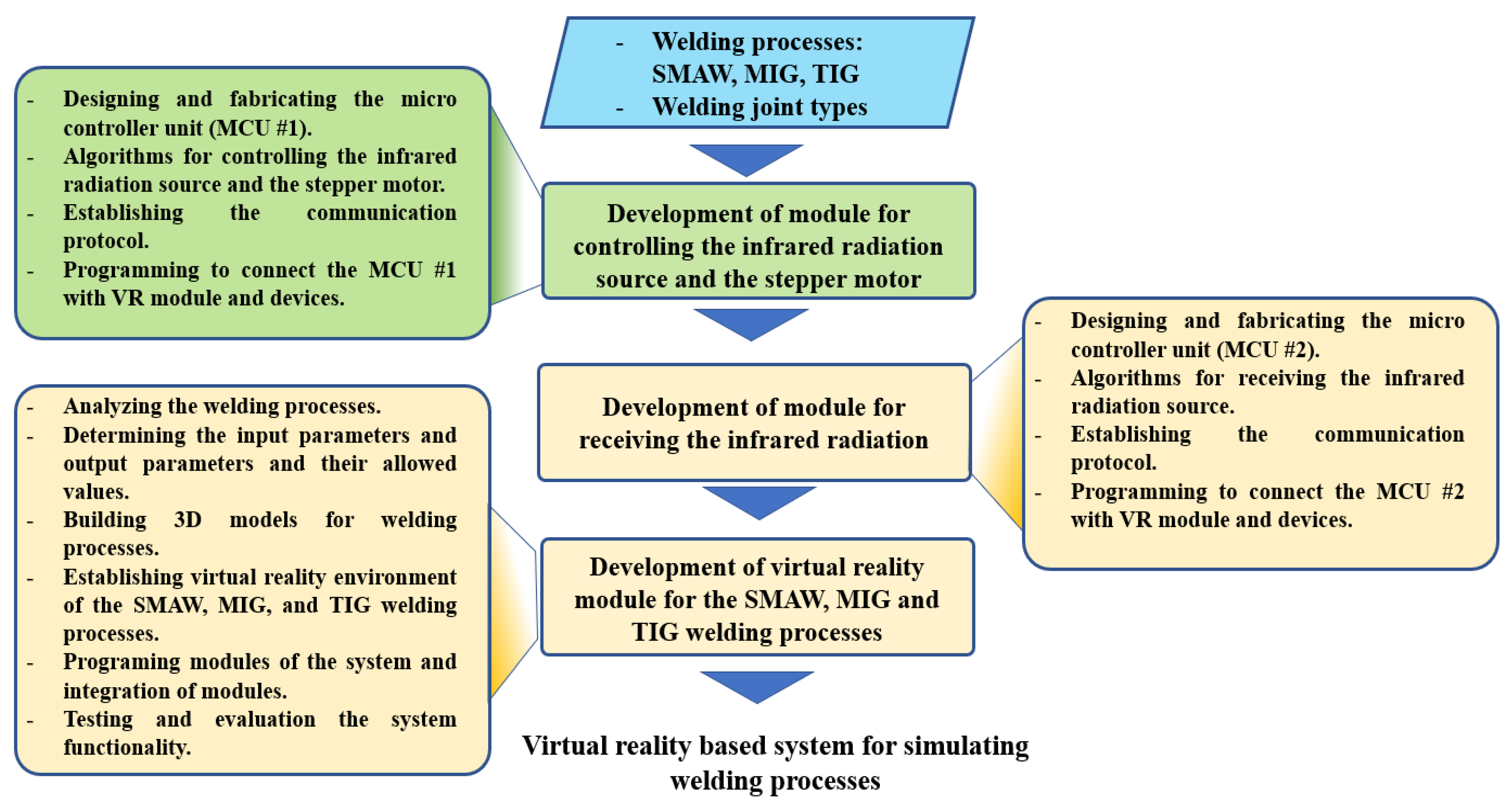 Applsci 13 06082 g002