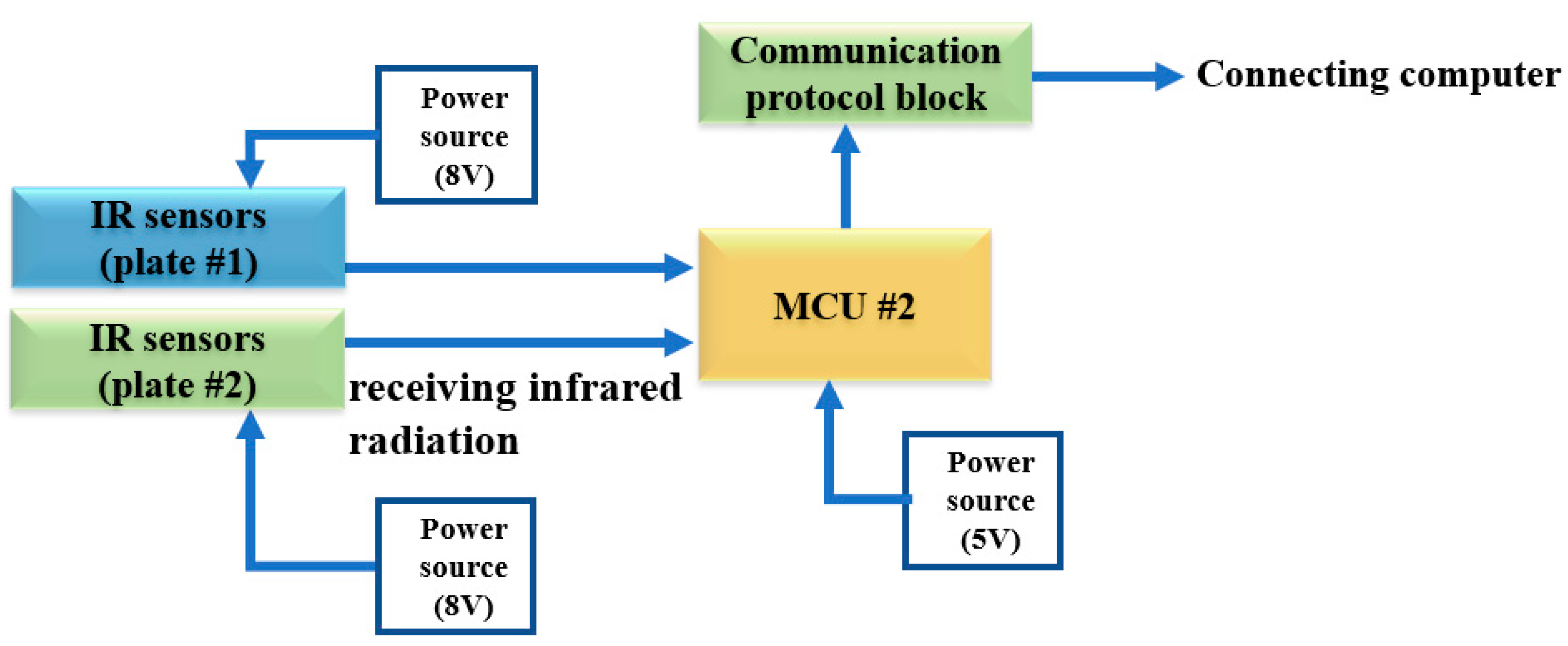 Applsci 13 06082 g007