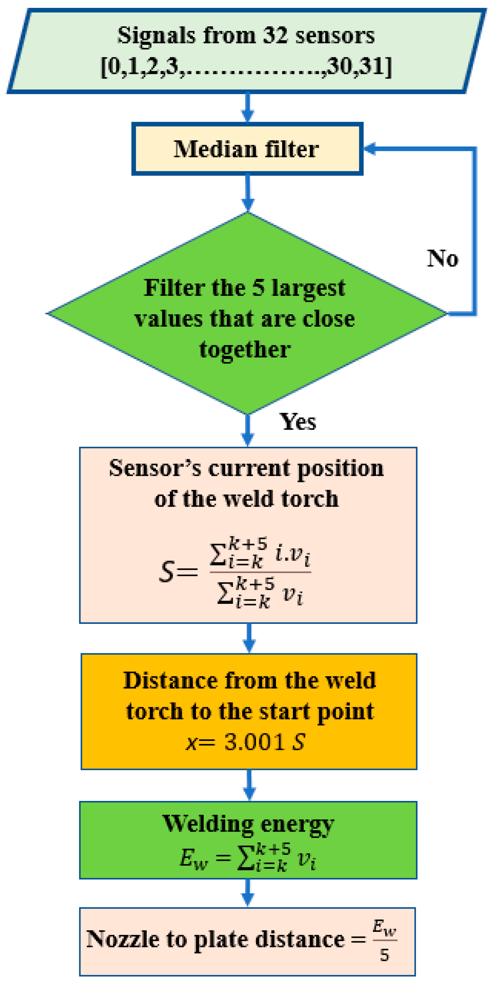 Applsci 13 06082 g009