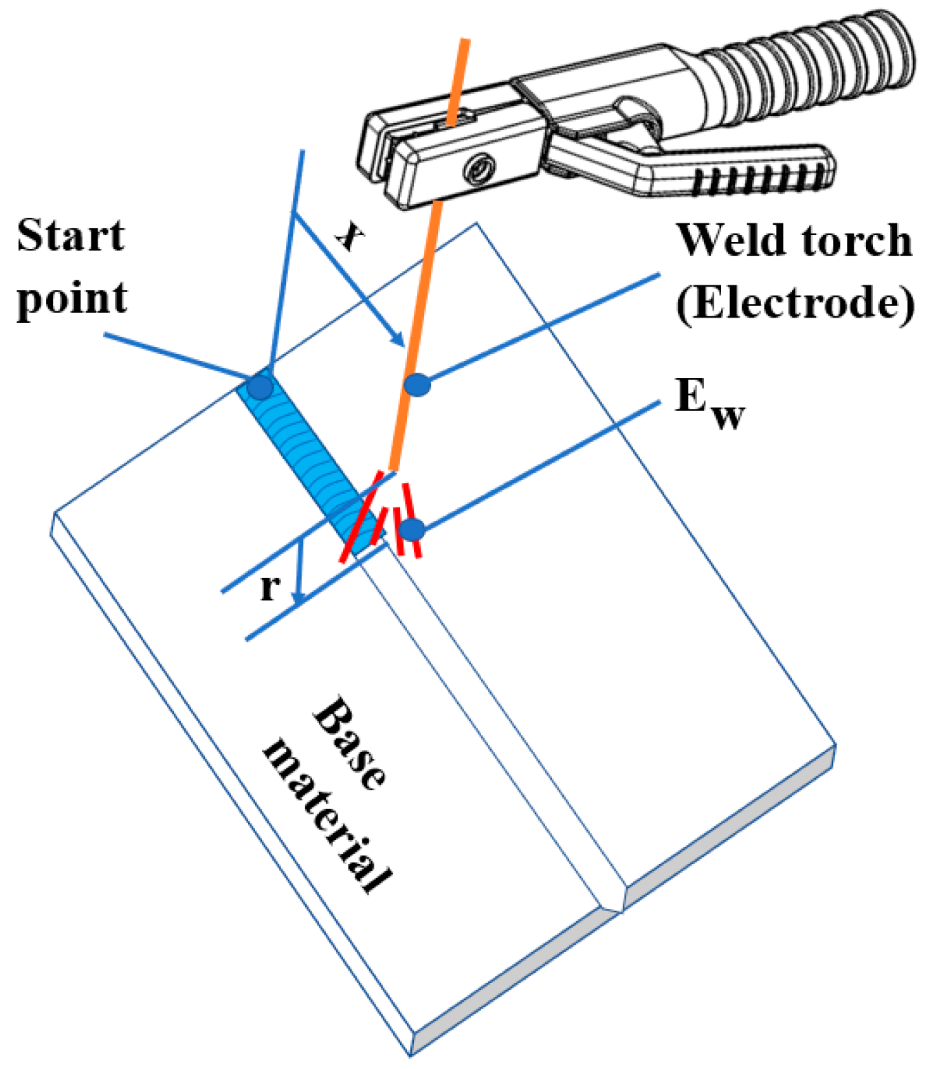 Applsci 13 06082 g010