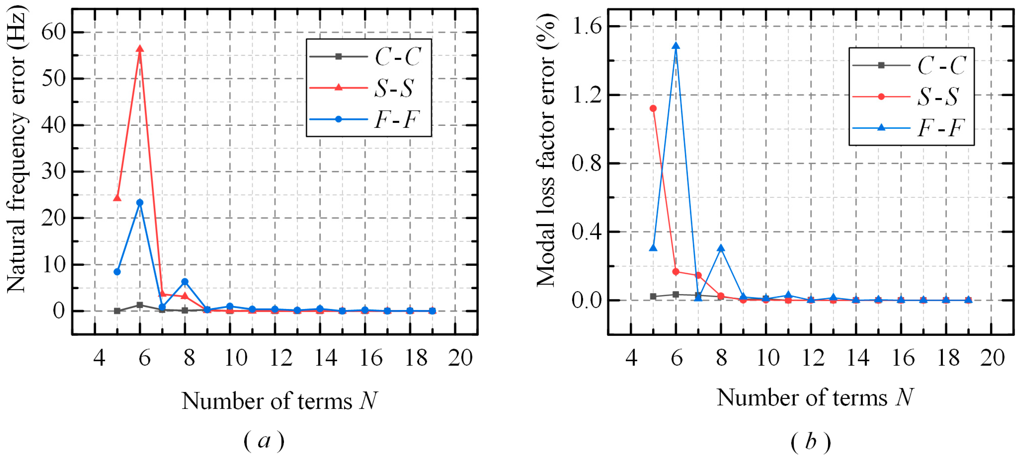 Applsci 13 06085 g003 Applsci 13 06085 g003