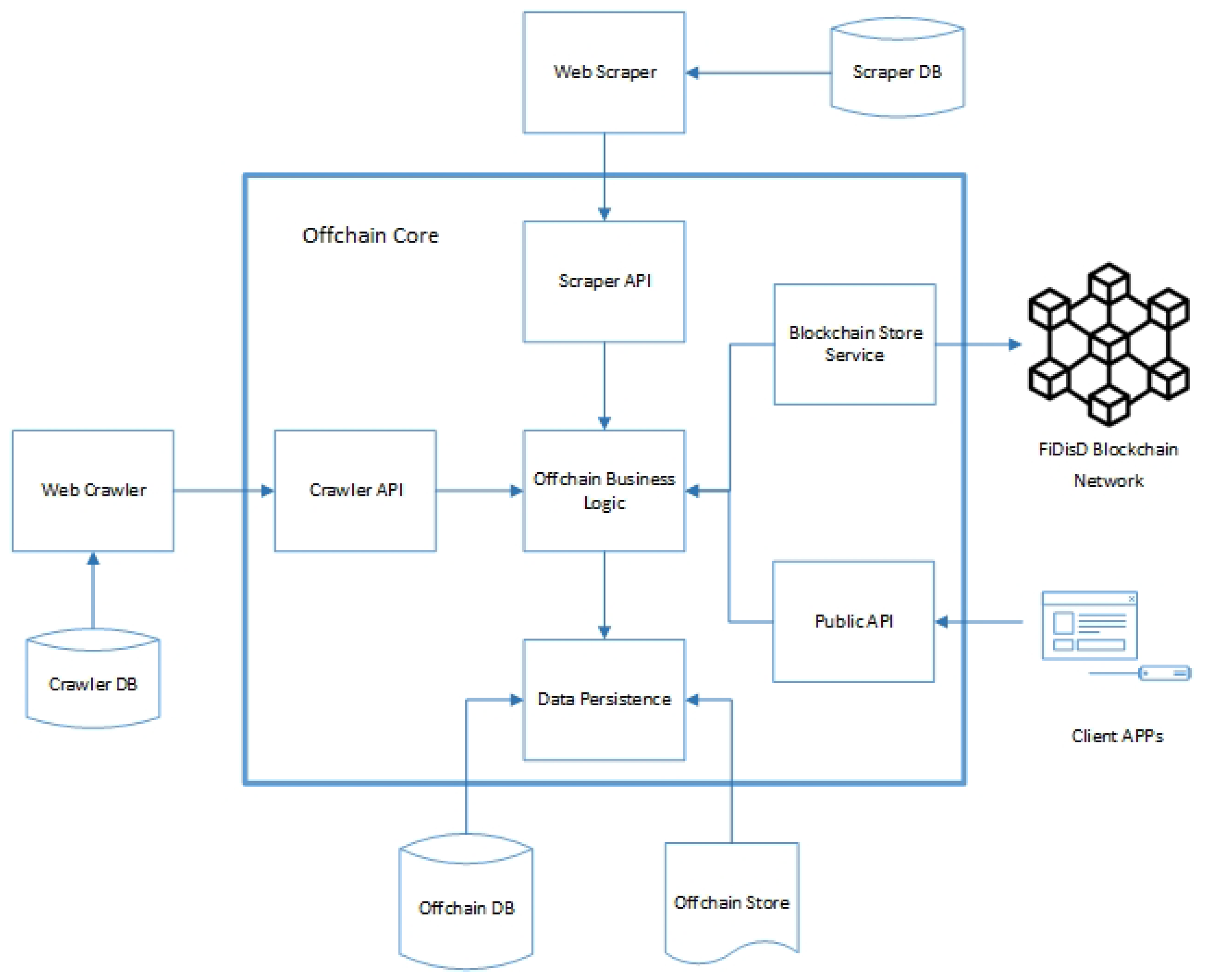 Applsci 13 06088 g002 Applsci 13 06088 g002