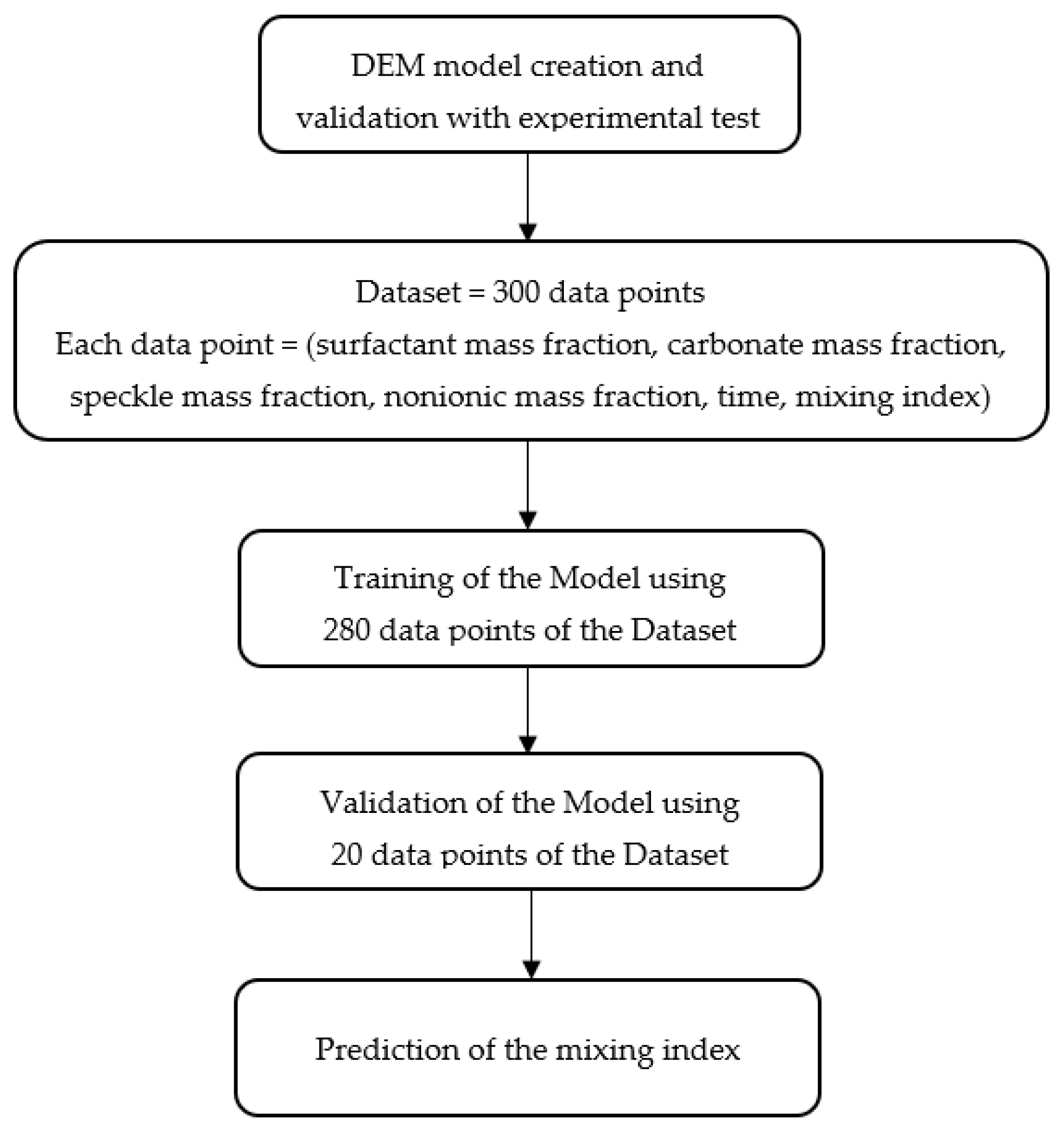 Applsci 13 06094 g004