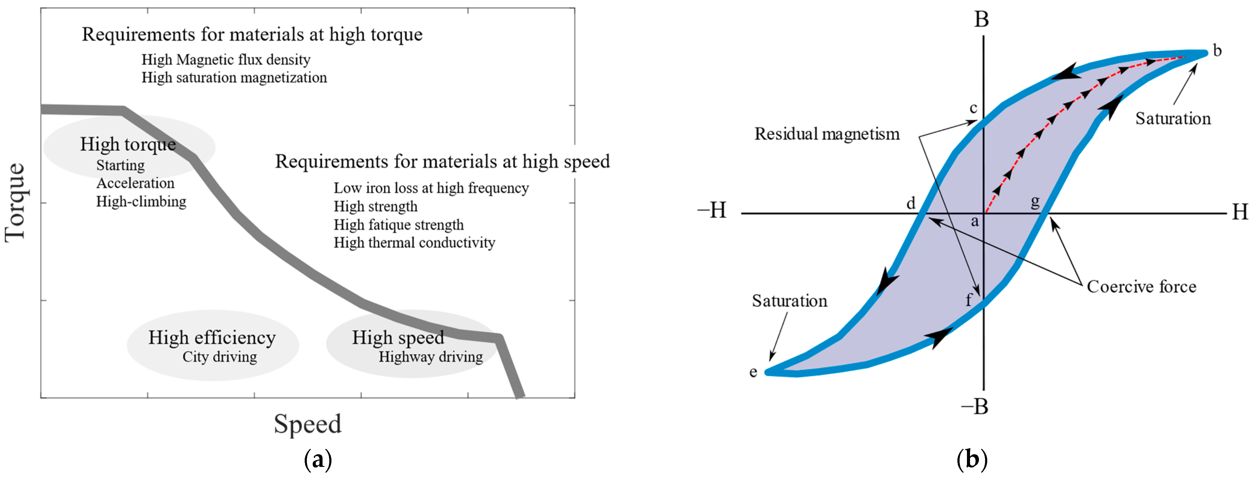 Applsci 13 06097 g001