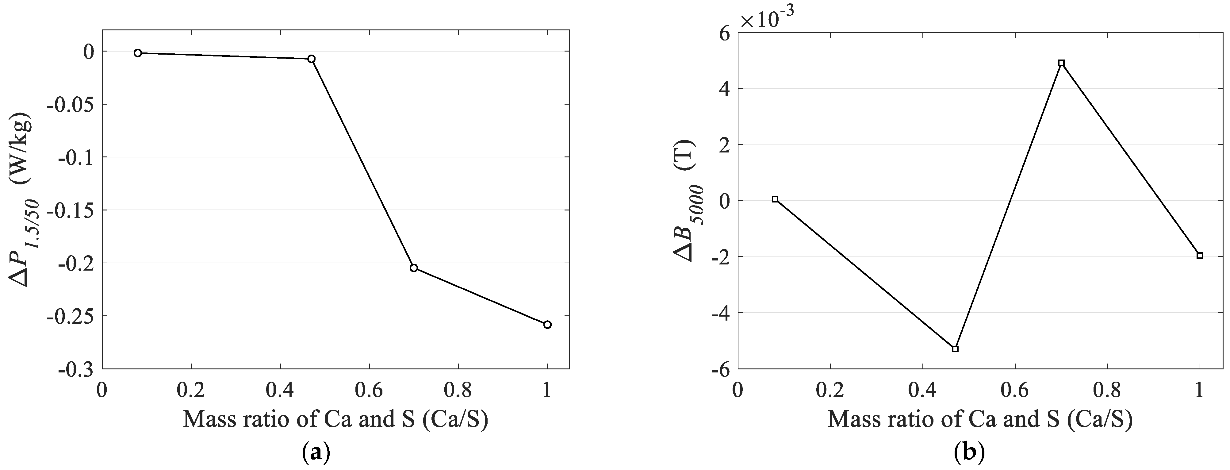 Applsci 13 06097 g007