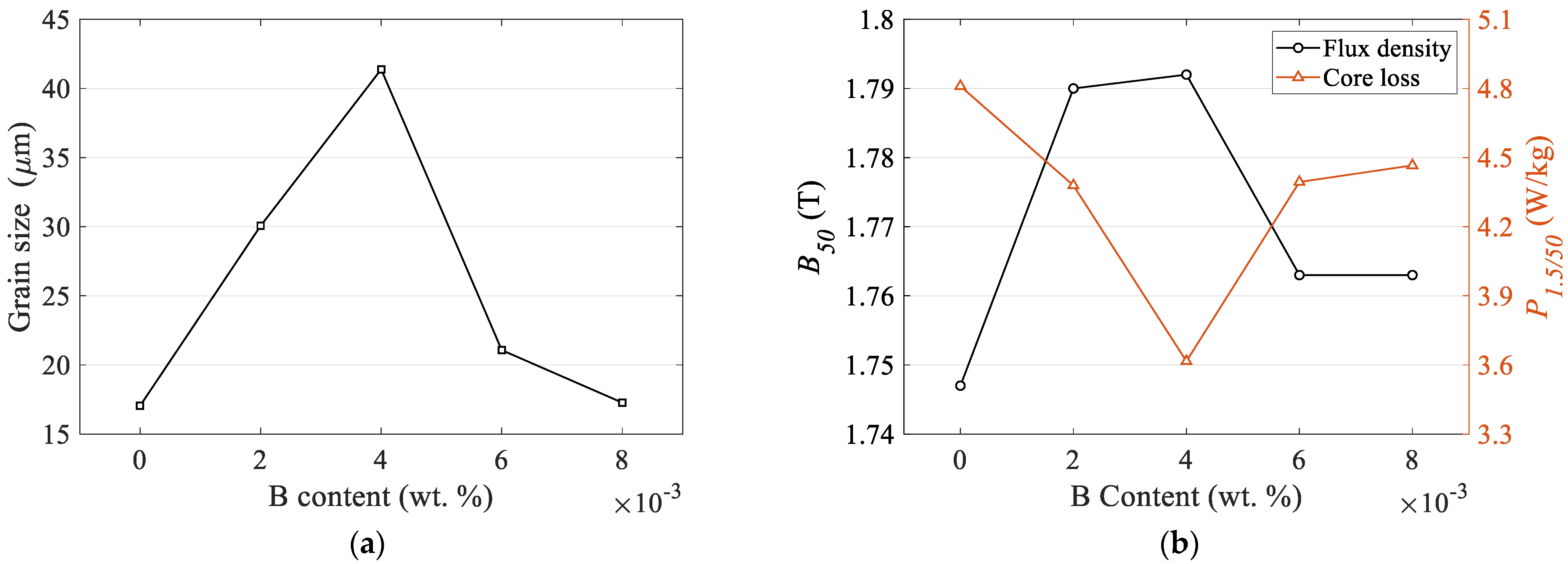Applsci 13 06097 g009