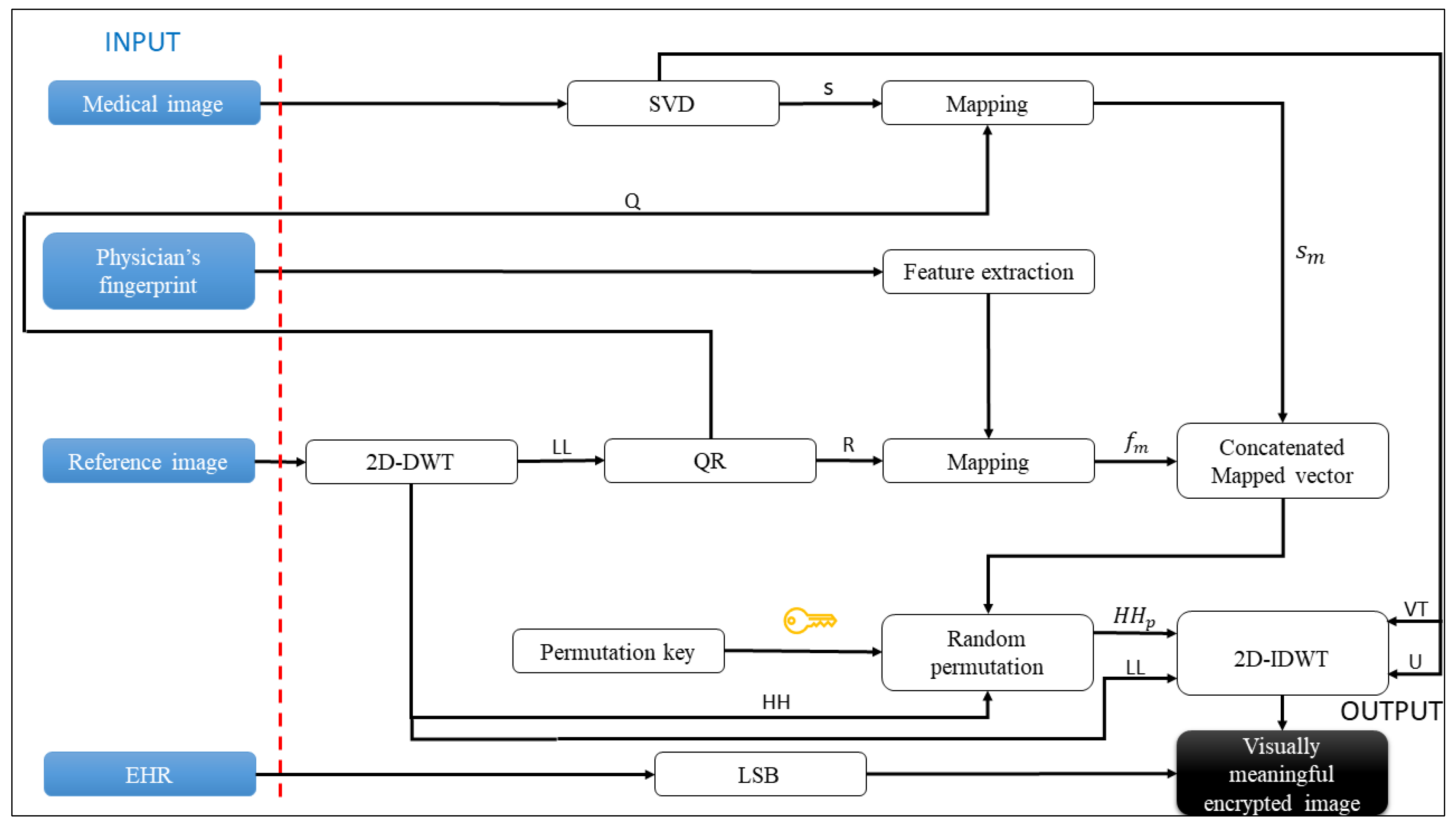 Applsci 13 06099 g001