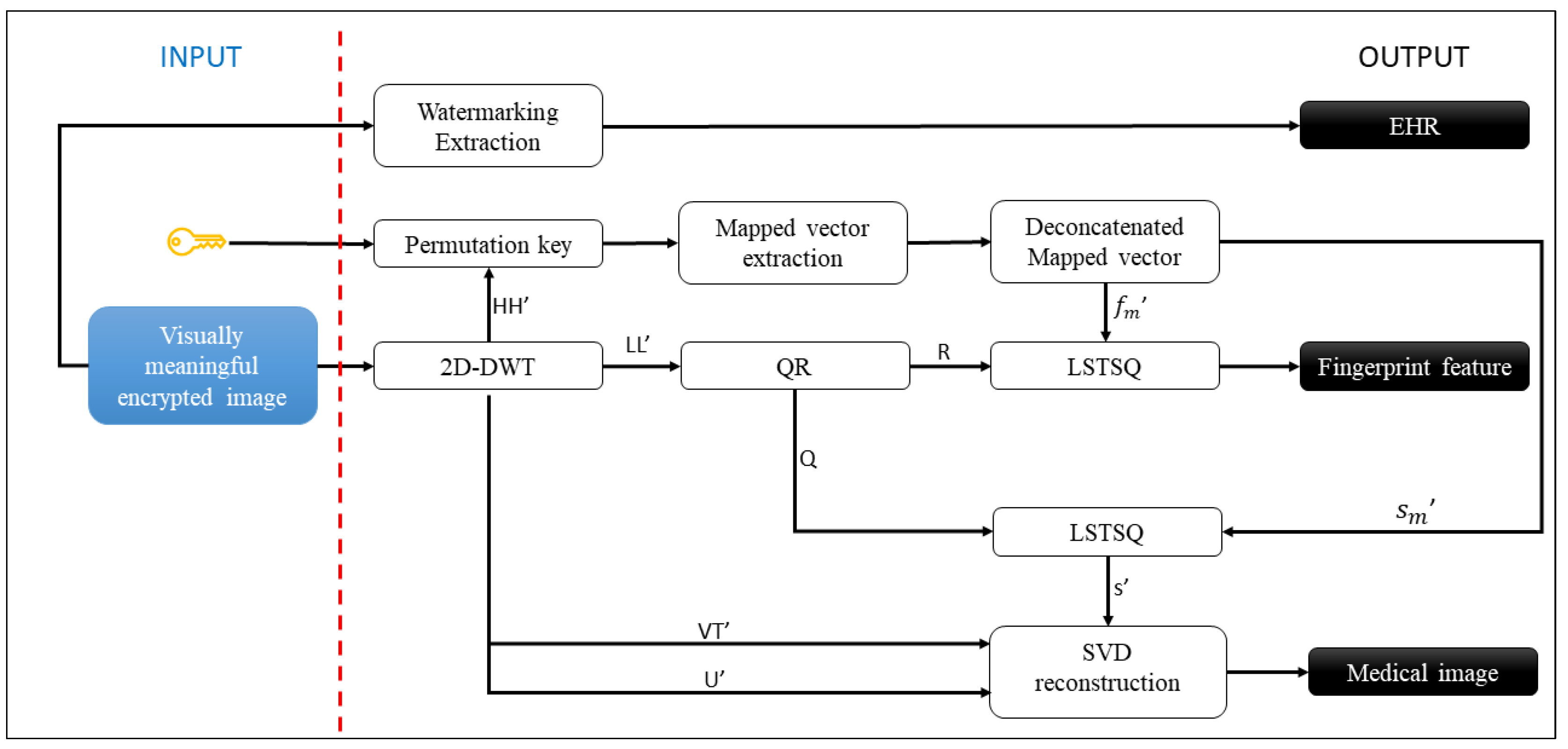 Applsci 13 06099 g002