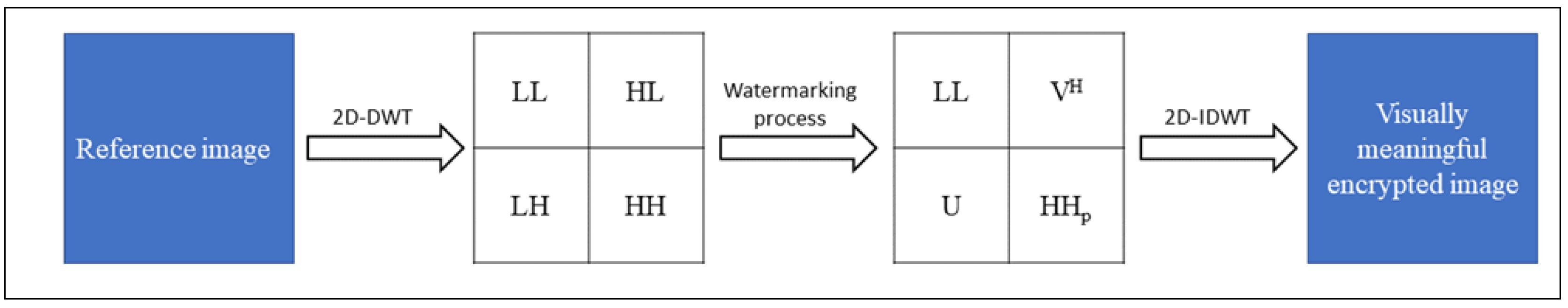 Applsci 13 06099 g004