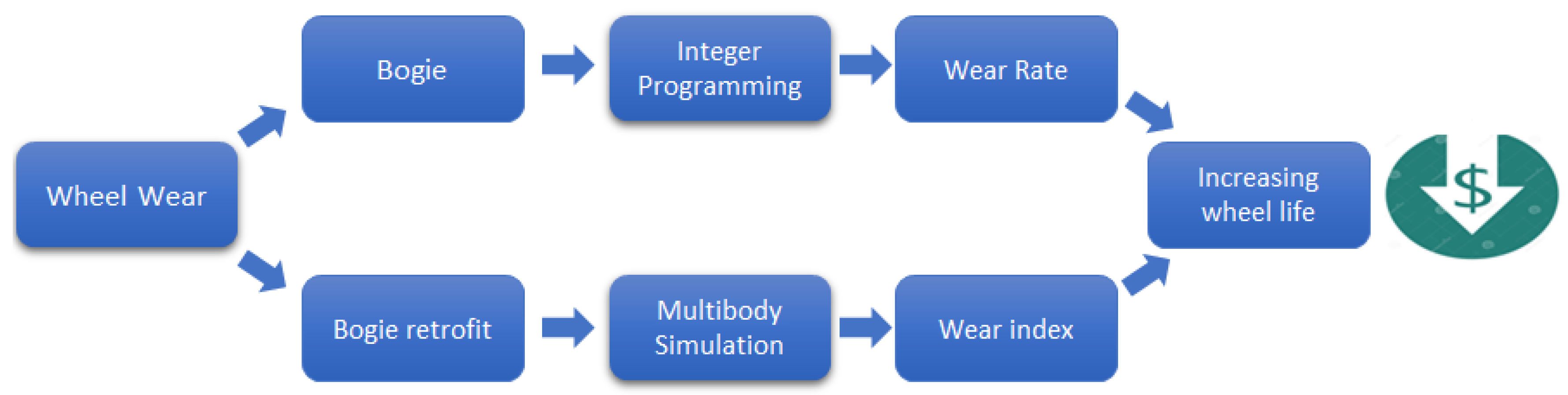 Applsci 13 06101 g004