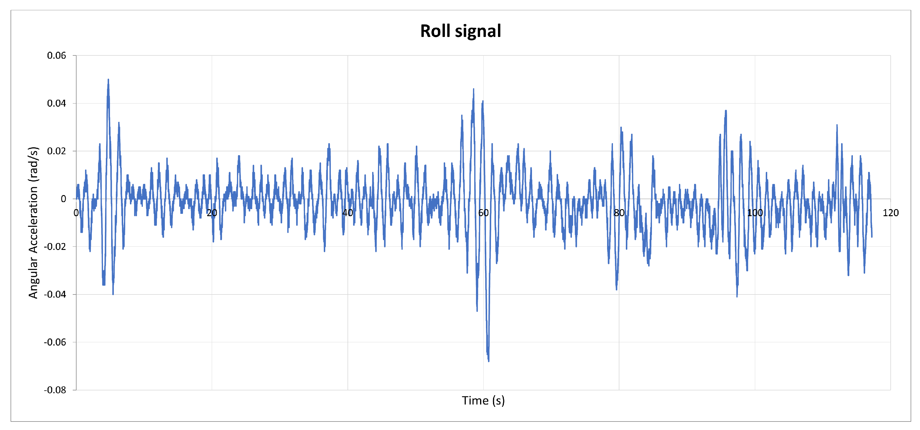 Applsci 13 06101 g007