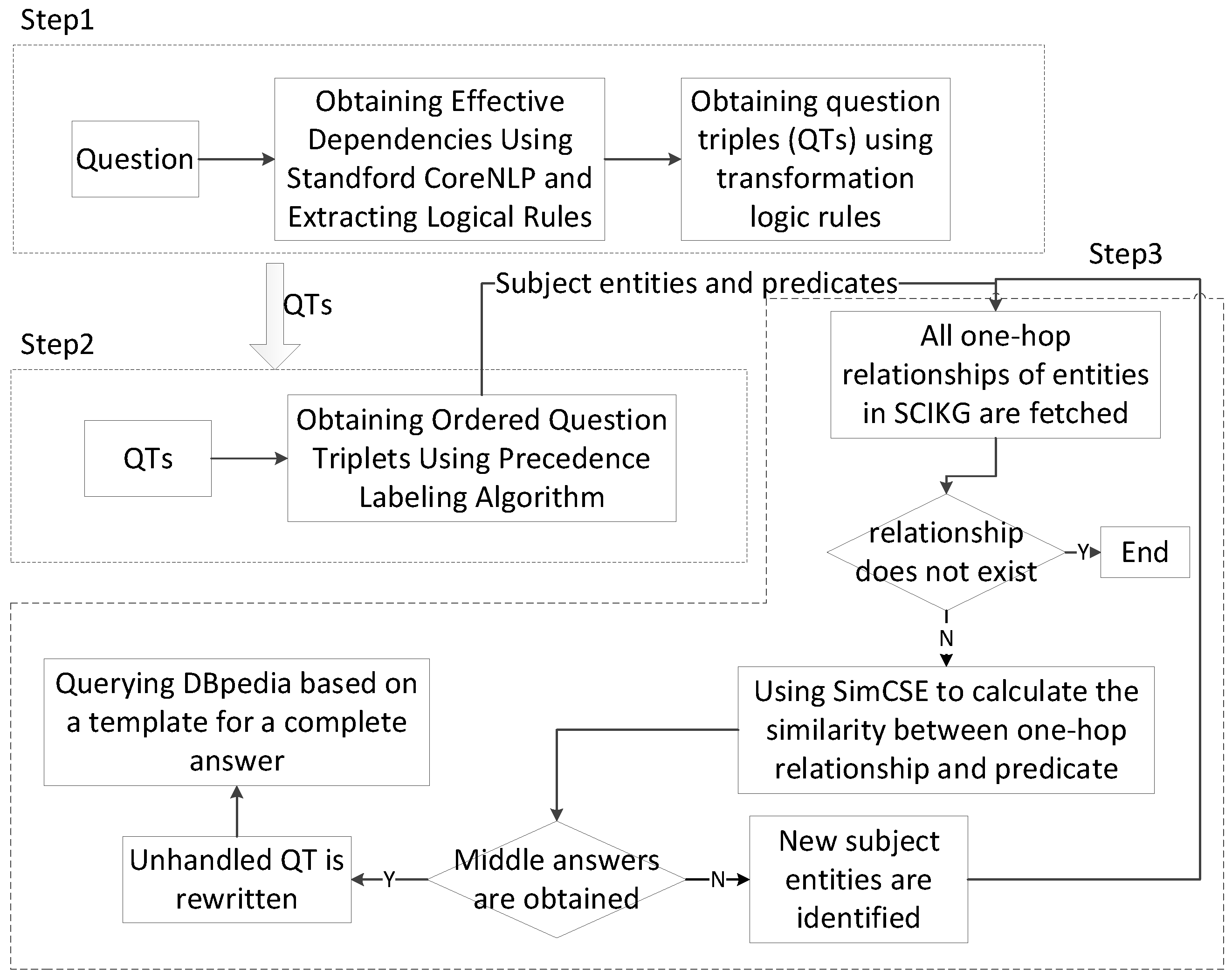 Applsci 13 06104 g003