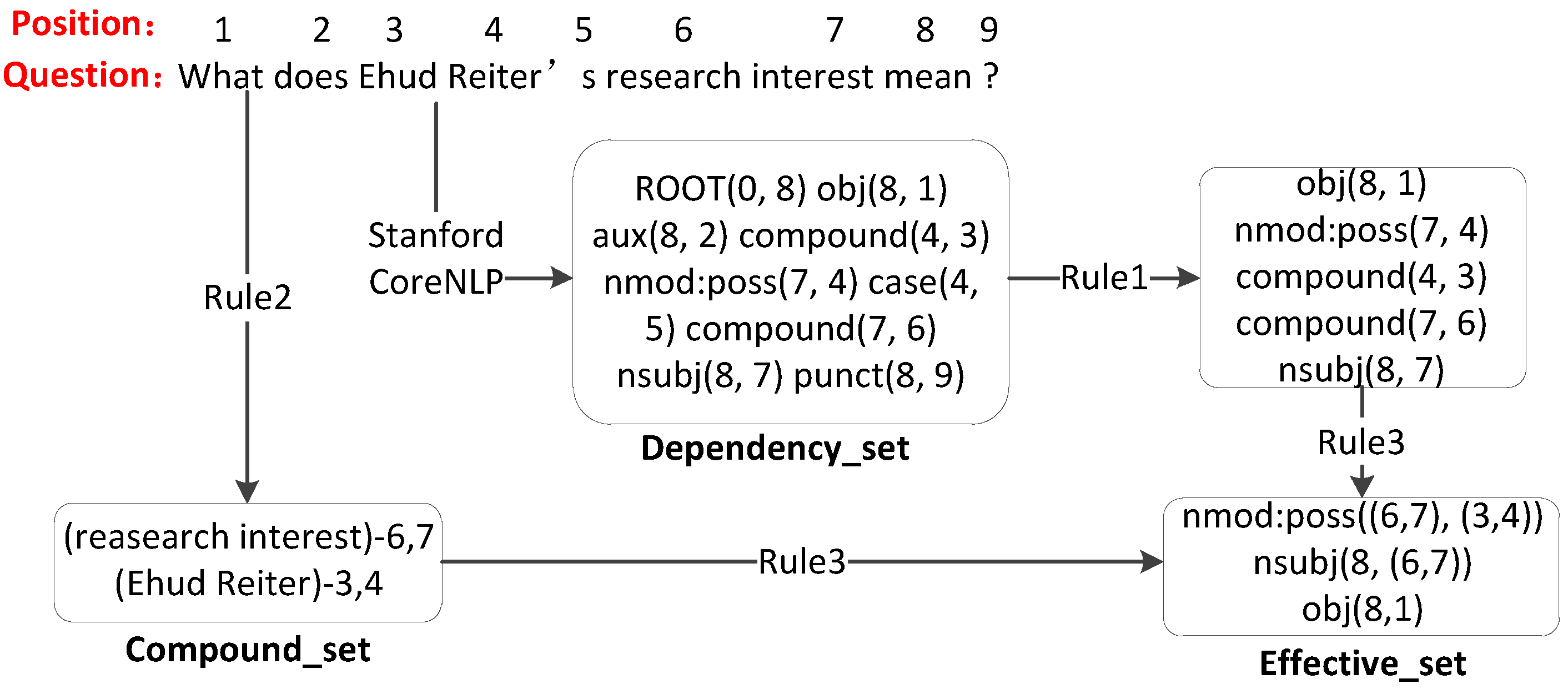 Applsci 13 06104 g004
