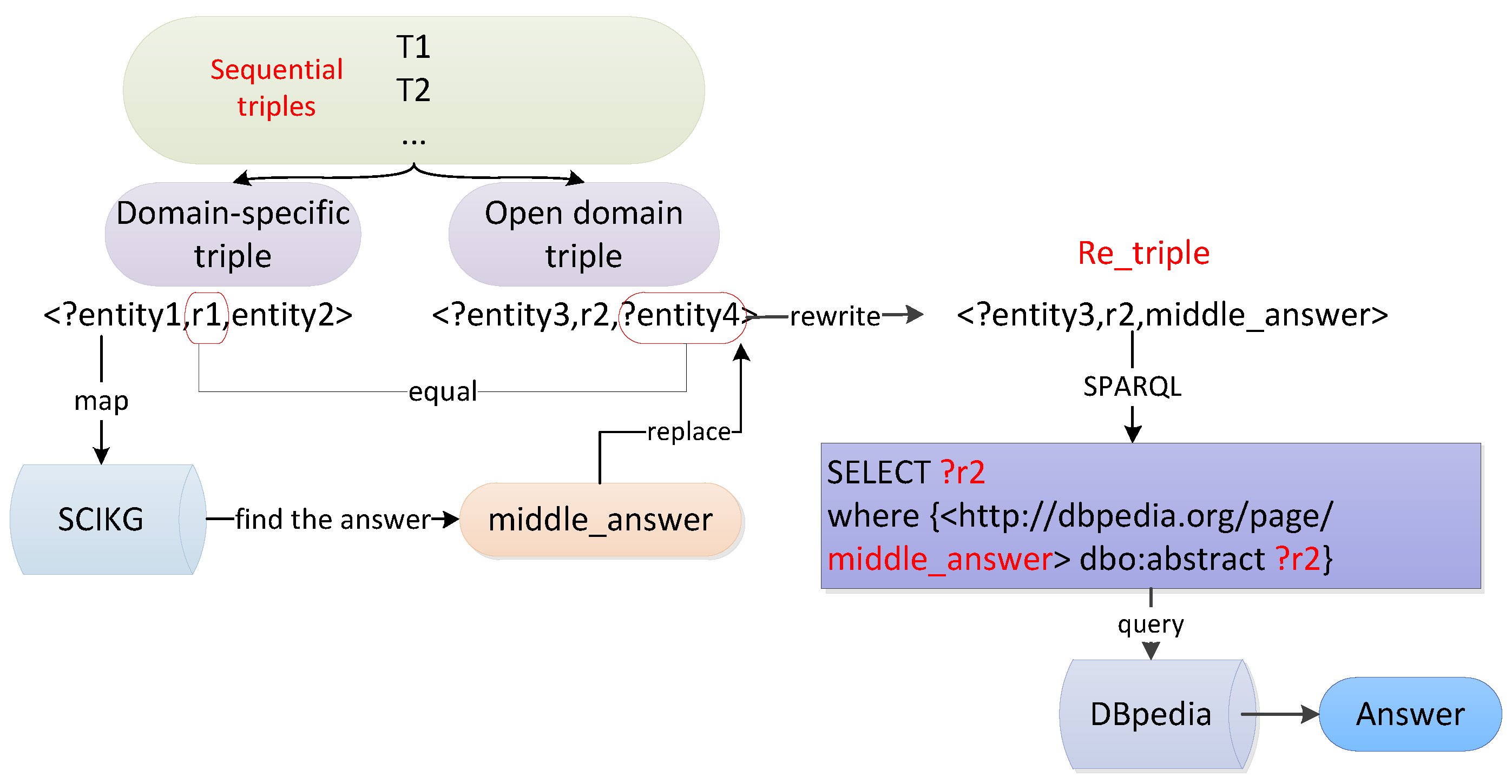 Applsci 13 06104 g009