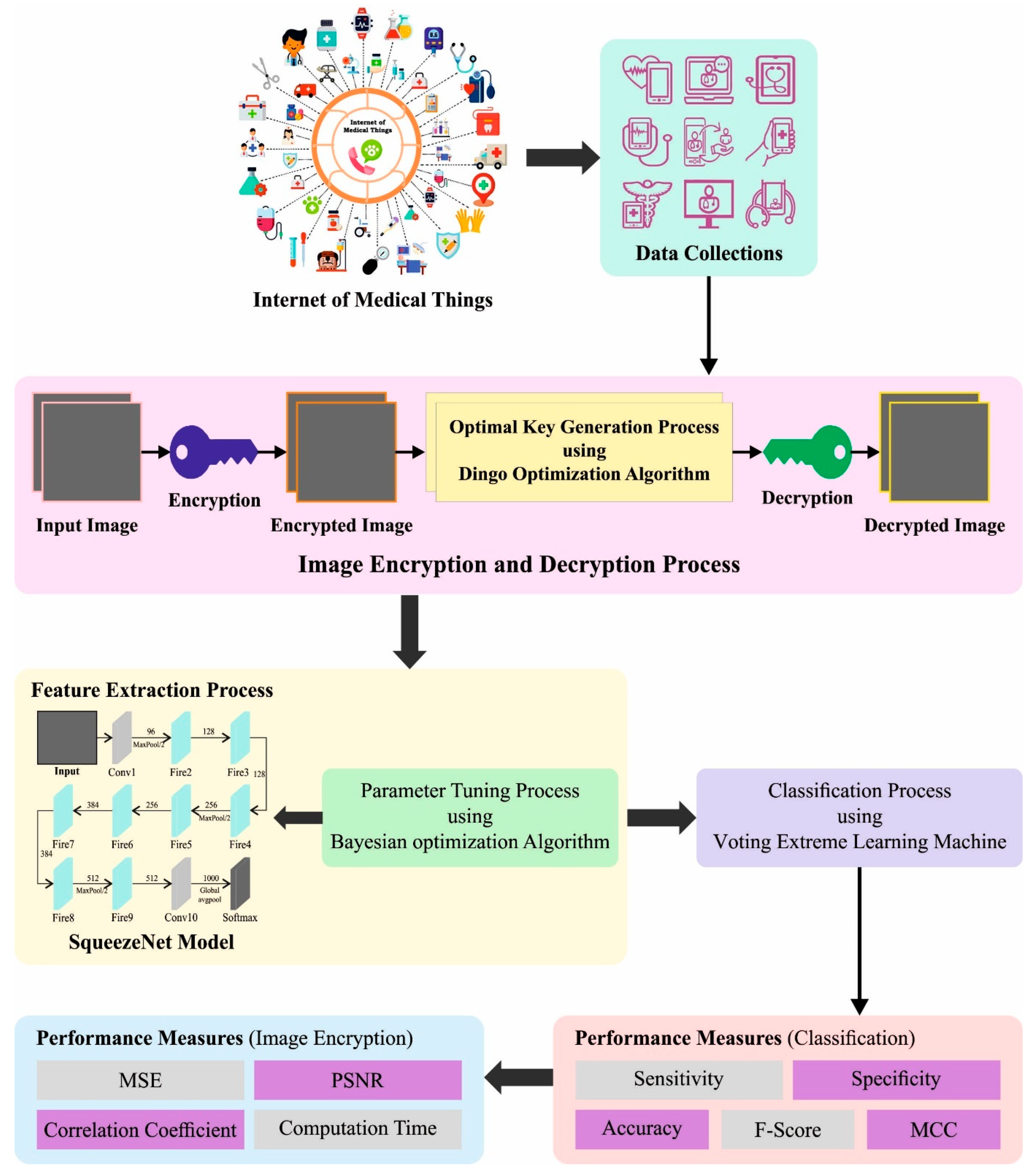 Applsci 13 06108 g001