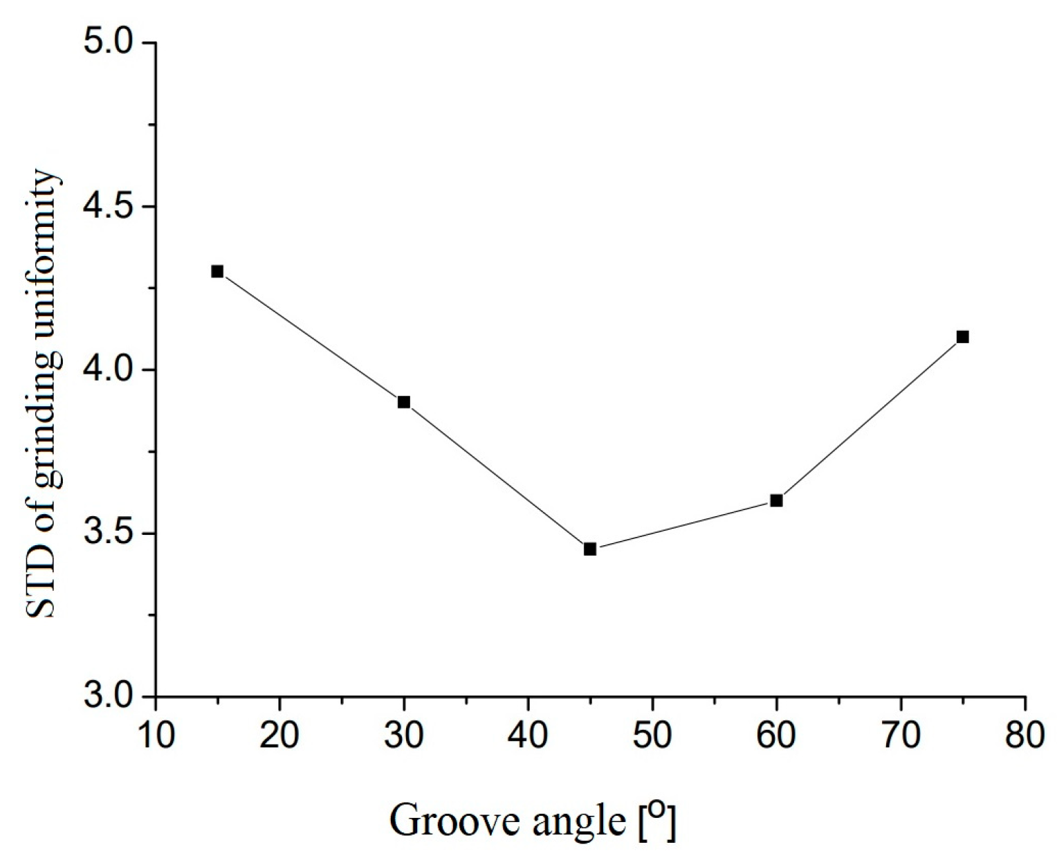 Applsci 13 06111 g022