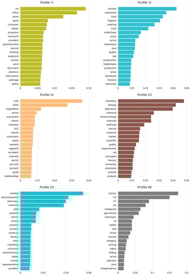 Applsci 13 06119 g0a1b