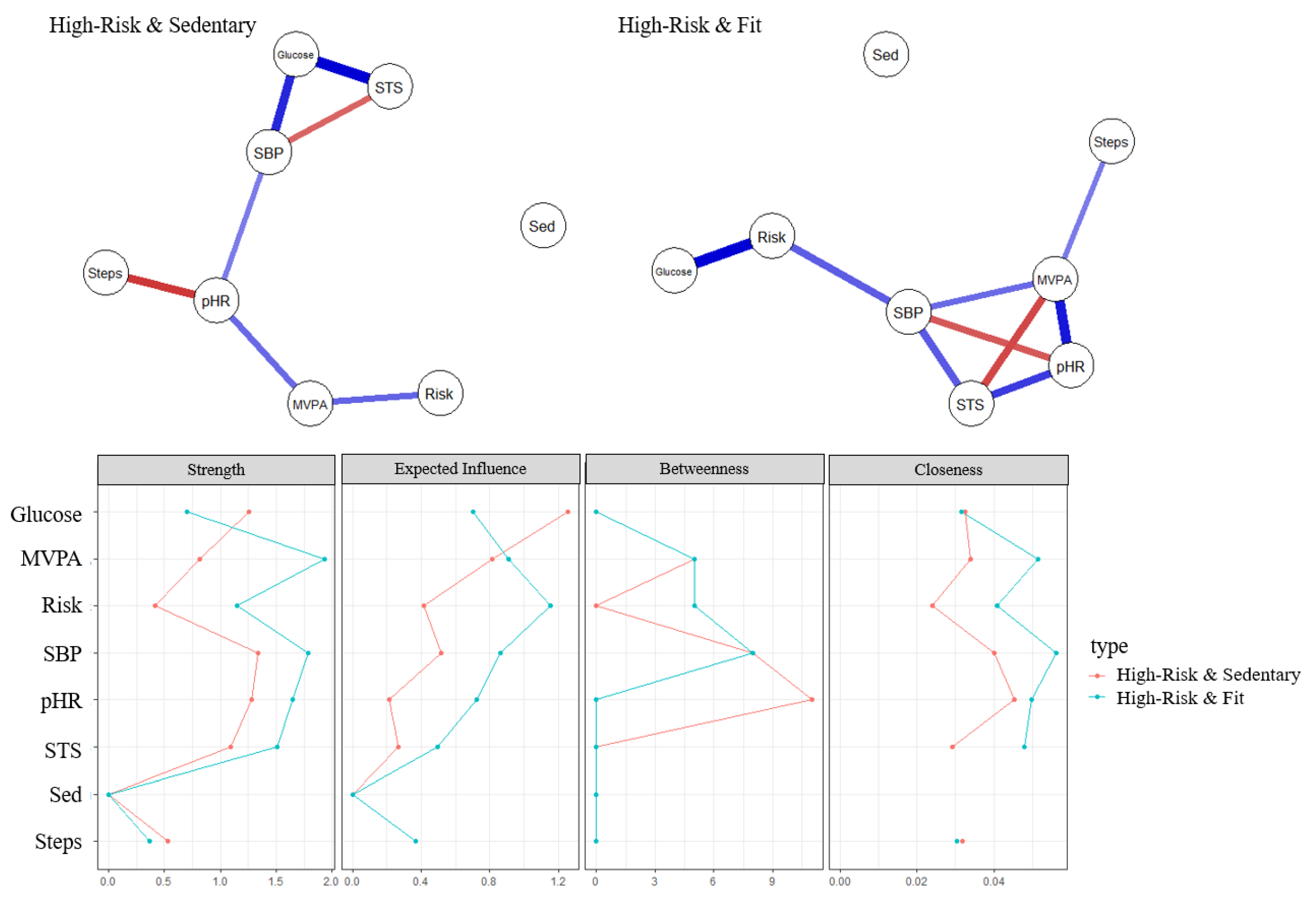 Applsci 13 06120 g010