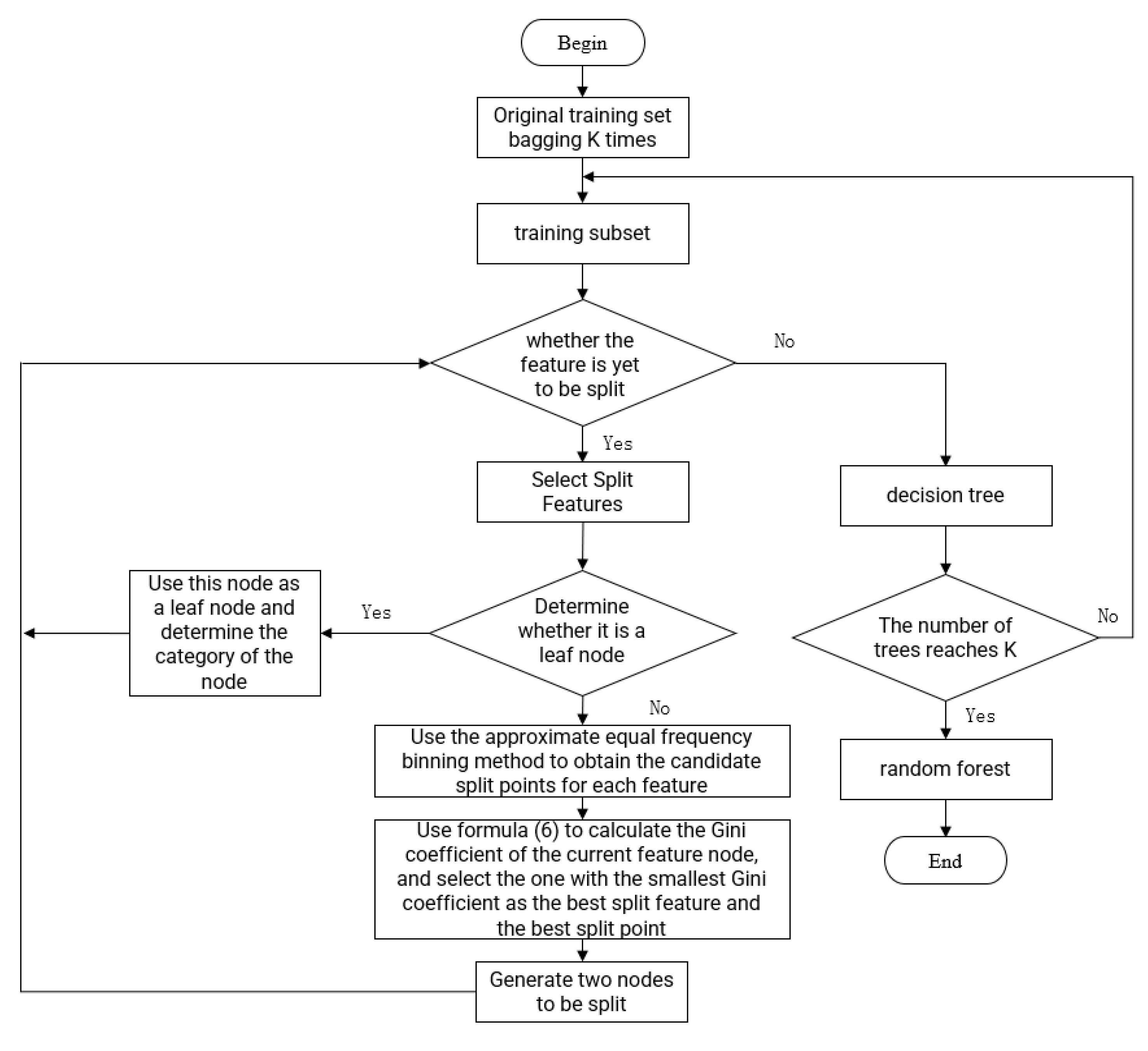 Applsci 13 06121 g004