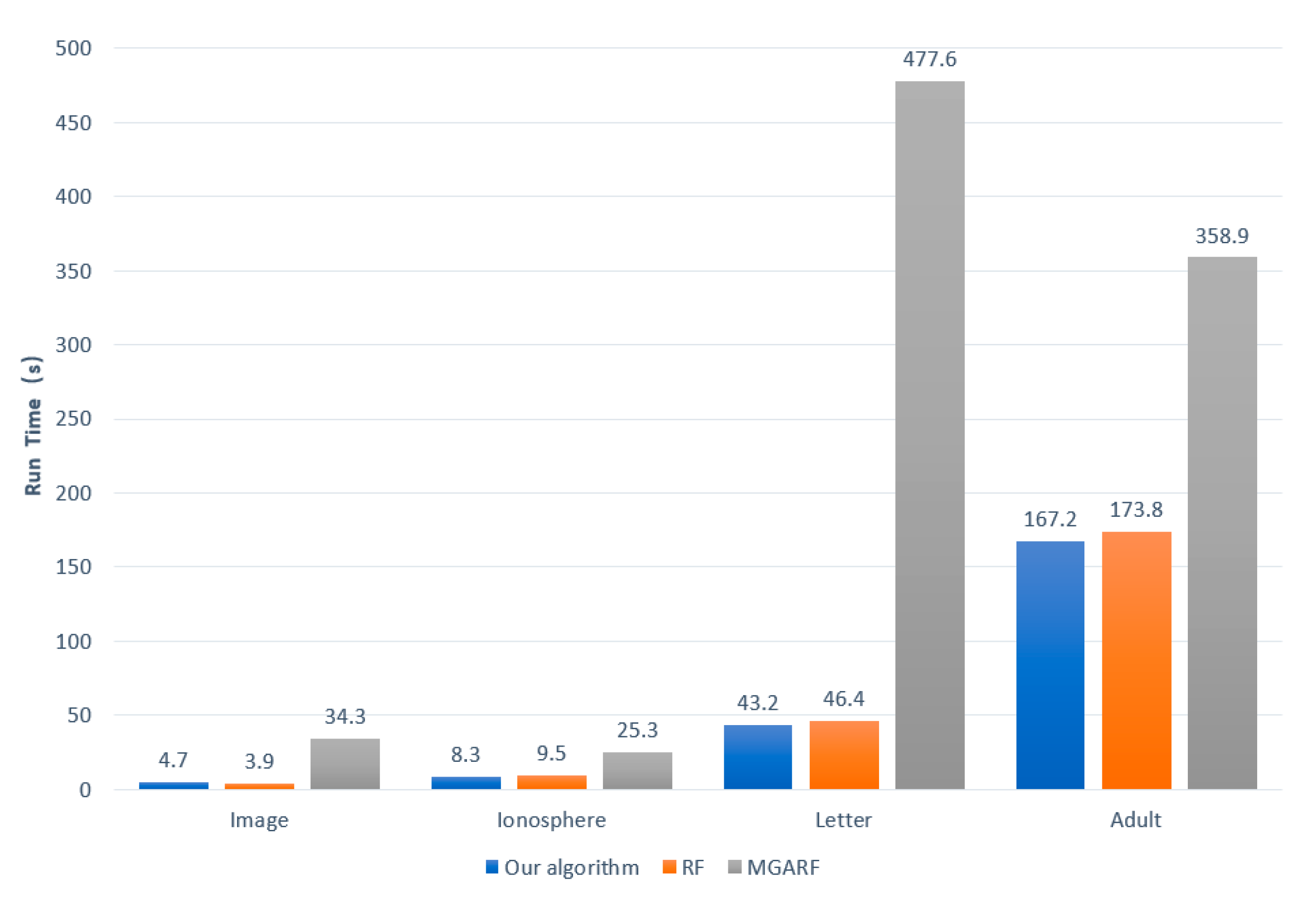 Applsci 13 06121 g005
